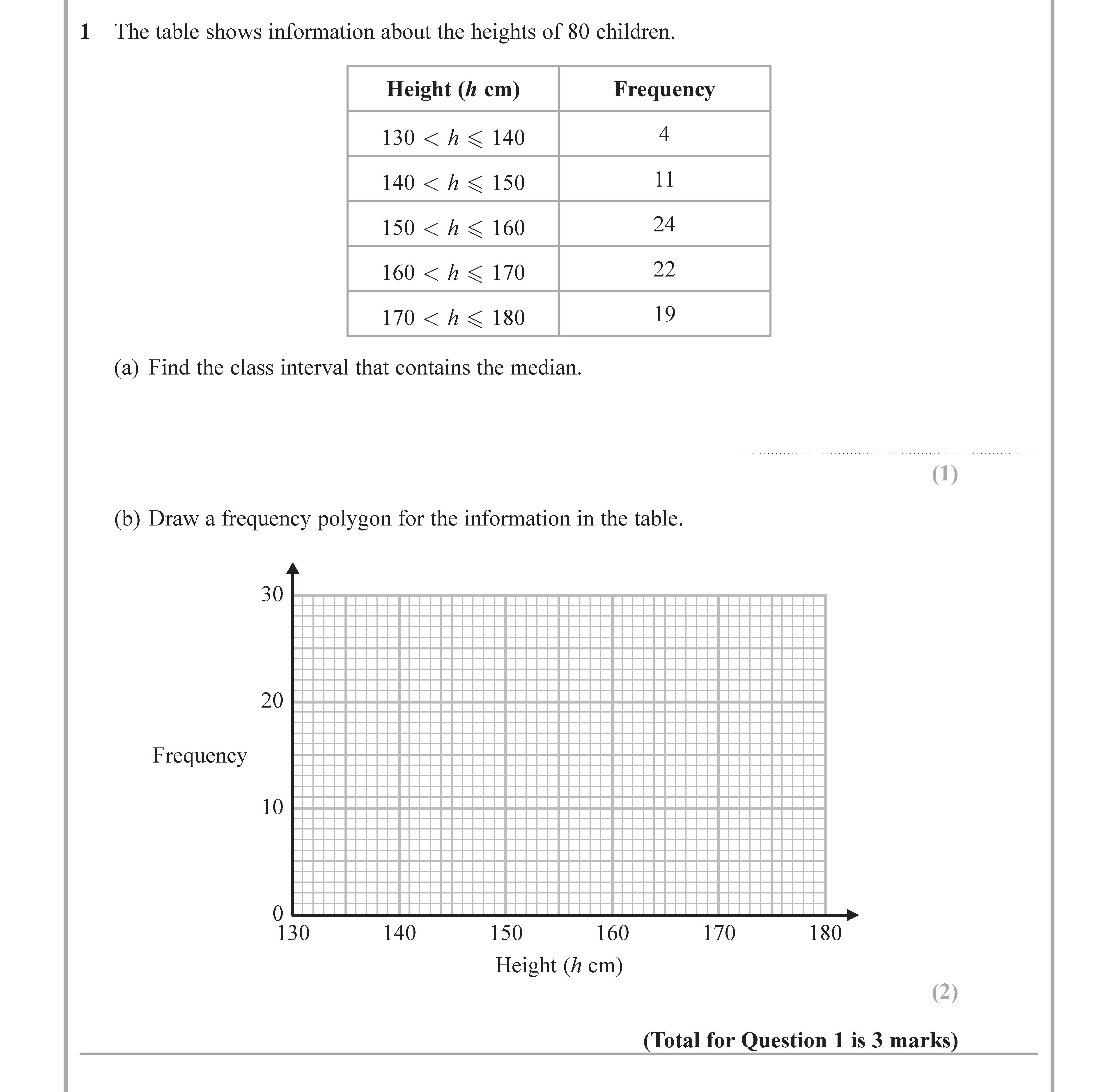 The-table-shows-information-about-the-heights-of-80-children-Edexcel-GCSE Maths-Question 1-2017-Paper 3.png