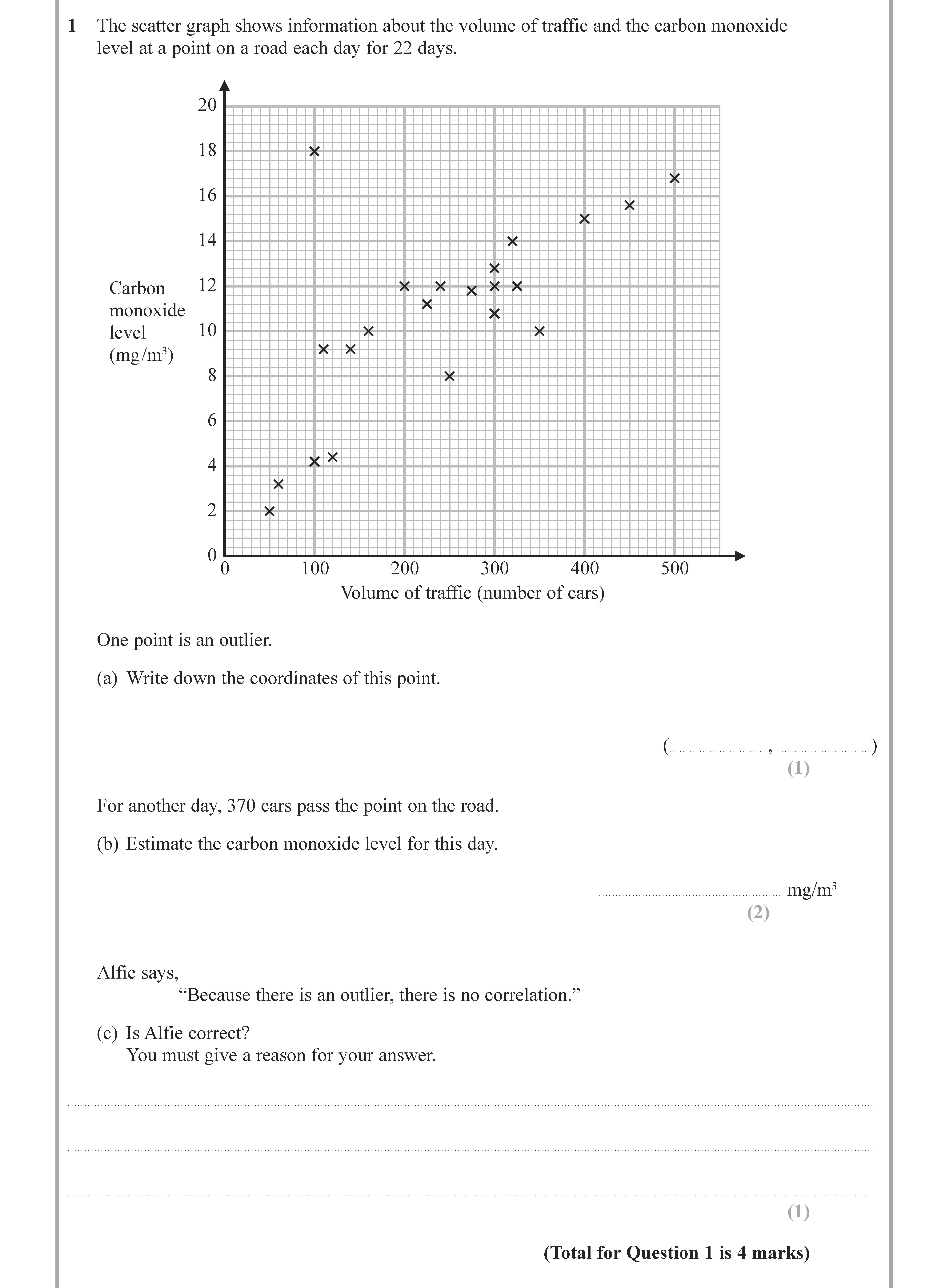 The-scatter-graph-shows-information-about-the-volume-of-traffic-and-the-carbon-monoxide-level-at-a-point-on-a-road-each-day-for-22-days-Edexcel-GCSE Maths-Question 2-2021-Paper 3.png