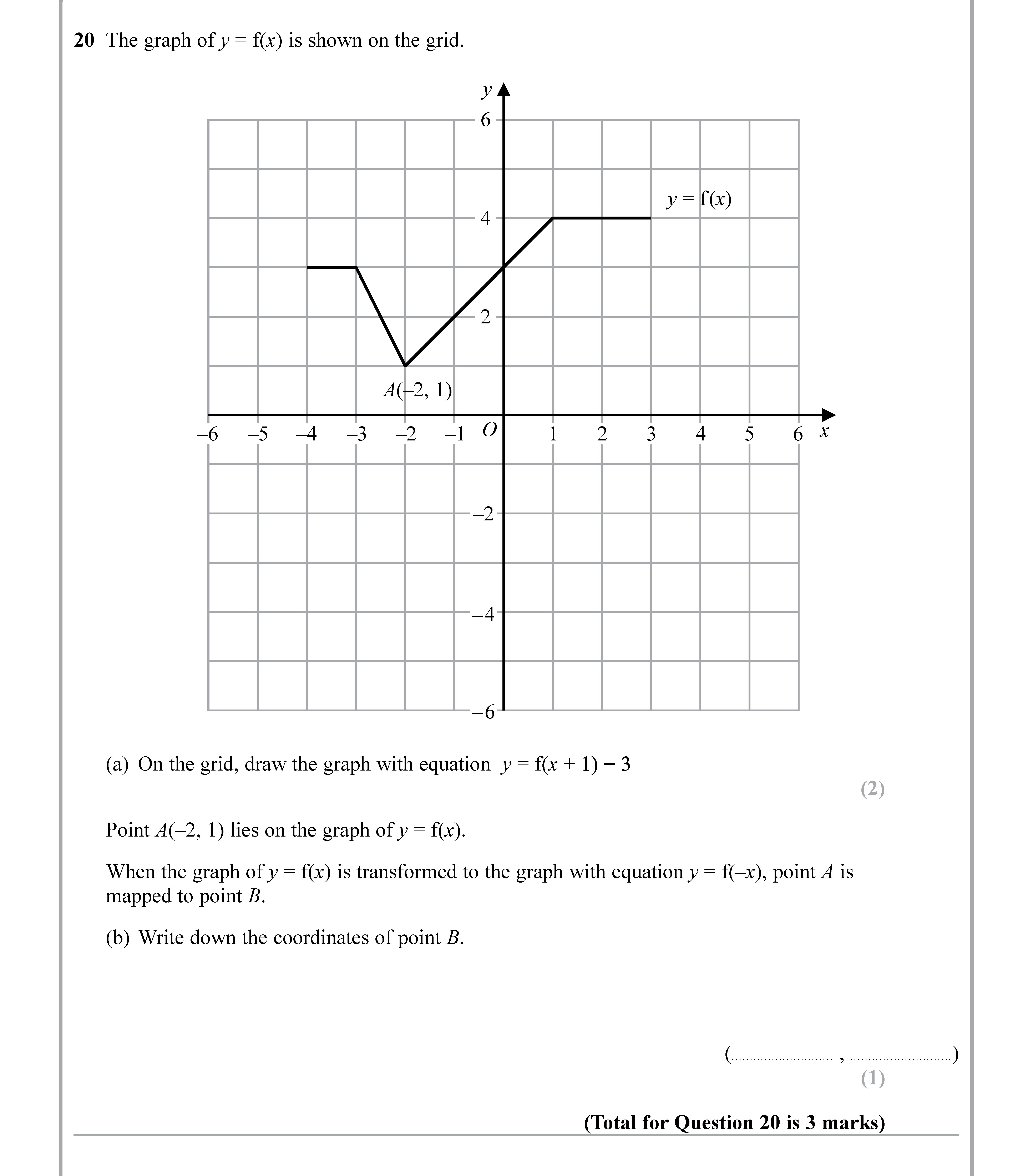 The-graph-of-$y-=-f(x)$-is-shown-on-the-grid-Edexcel-GCSE Maths-Question 21-2019-Paper 1.png