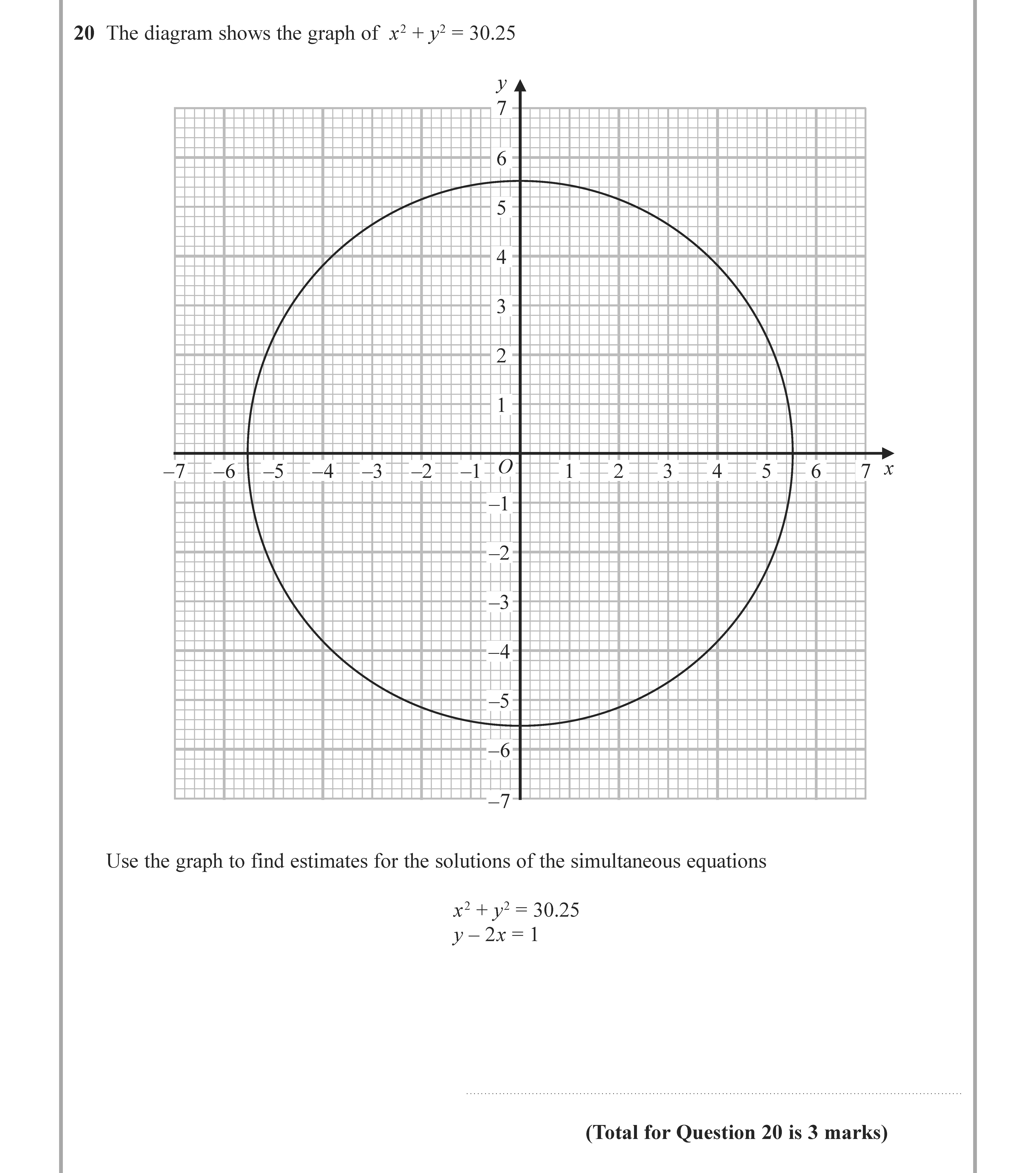 The-diagram-shows-the-graph-of-$x^2-+-y^2-=-30.25$-Edexcel-GCSE Maths-Question 21-2021-Paper 1.png