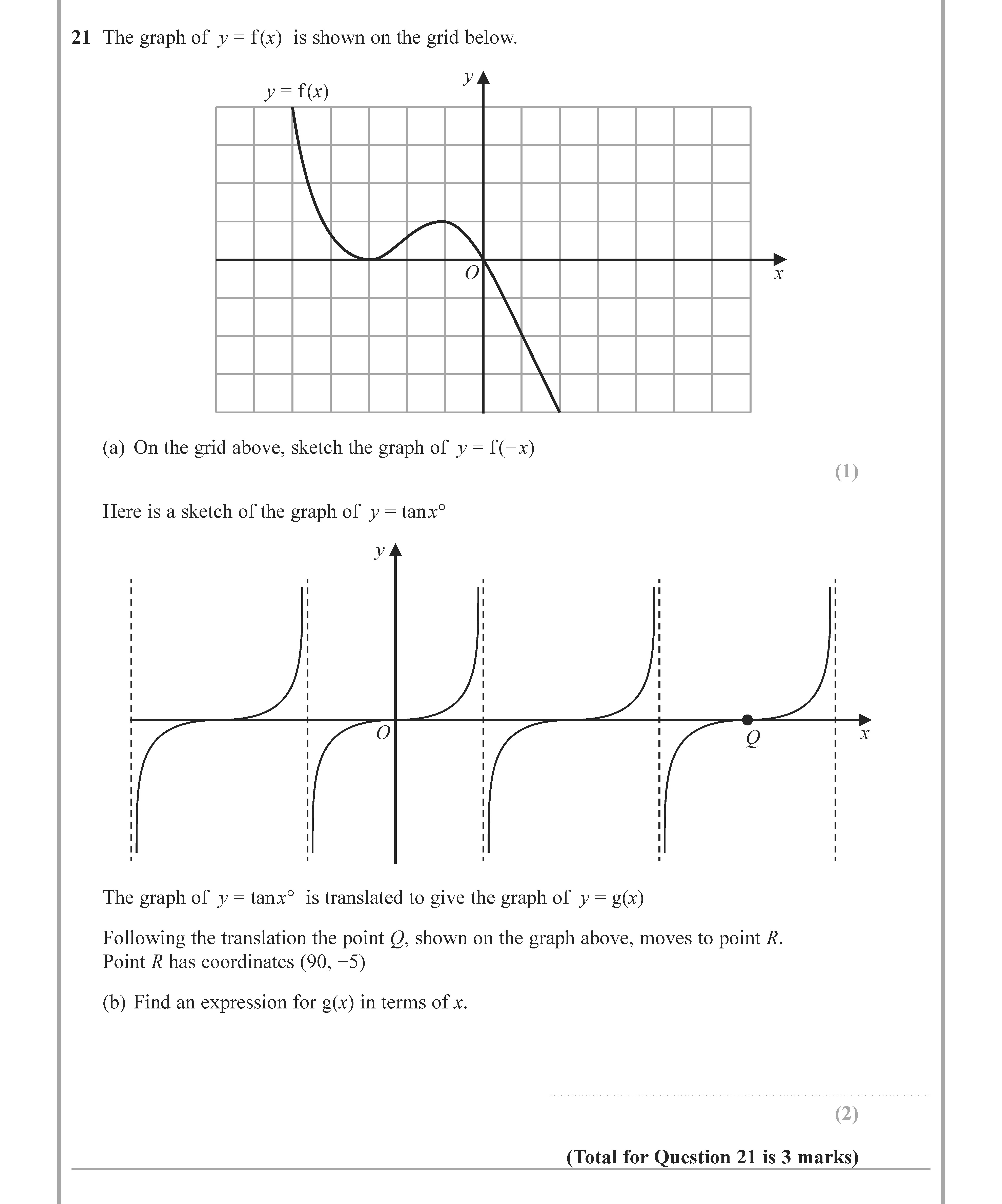 The-graph-of-$y-=-f(x)$-is-shown-on-the-grid-below-Edexcel-GCSE Maths-Question 22-2022-Paper 2.png