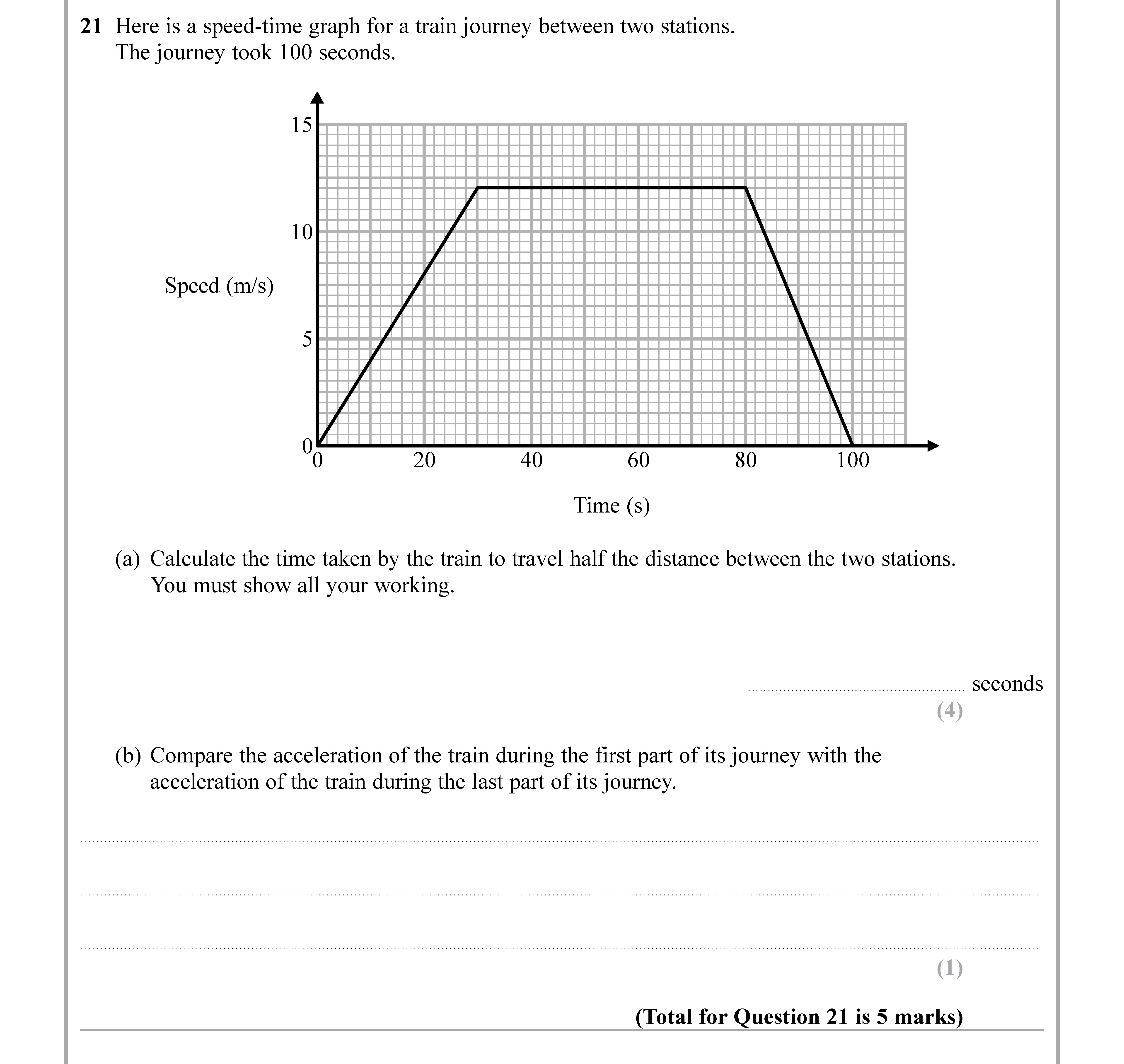 Here-is-a-speed-time-graph-for-a-train-journey-between-two-stations-Edexcel-GCSE Maths-Question 22-2019-Paper 2.png