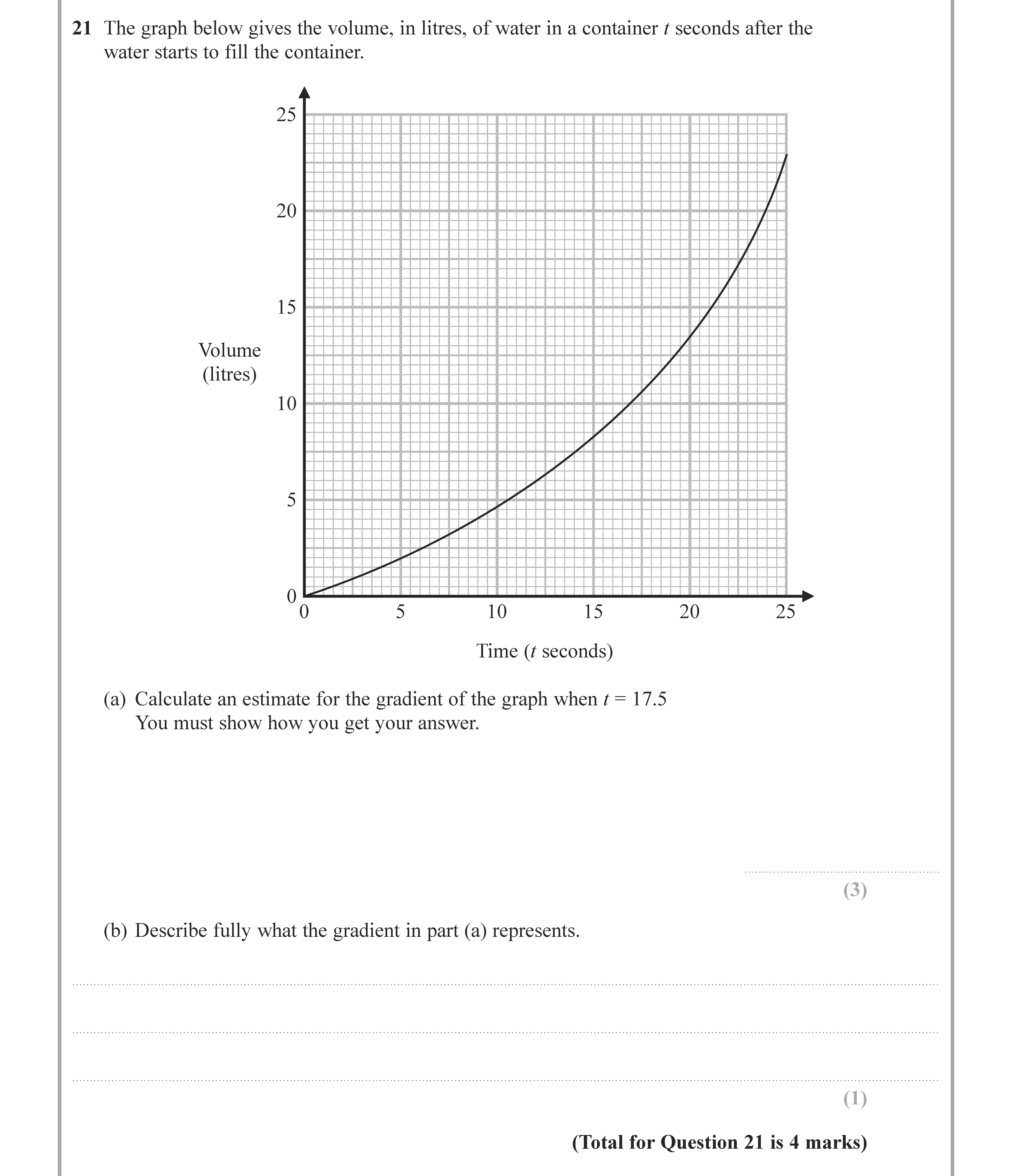 The-graph-below-gives-the-volume,-in-litres,-of-water-in-a-container-/-seconds-after-the-water-starts-to-fill-the-container-Edexcel-GCSE Maths-Question 21-2022-Paper 2.png