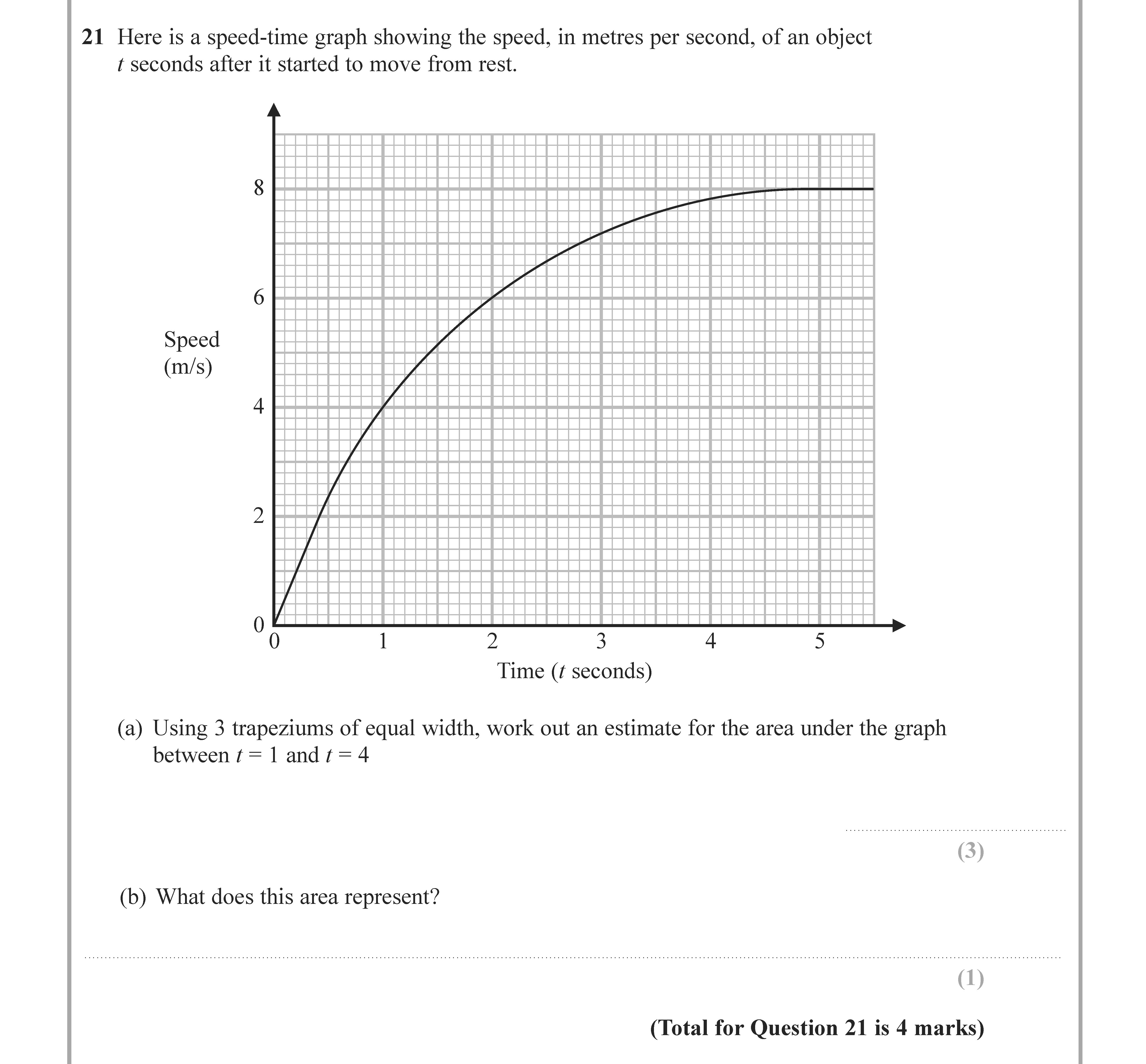Here-is-a-speed-time-graph-showing-the-speed,-in-metres-per-second,-of-an-object-t-seconds-after-it-started-to-move-from-rest-Edexcel-GCSE Maths-Question 22-2021-Paper 3.png