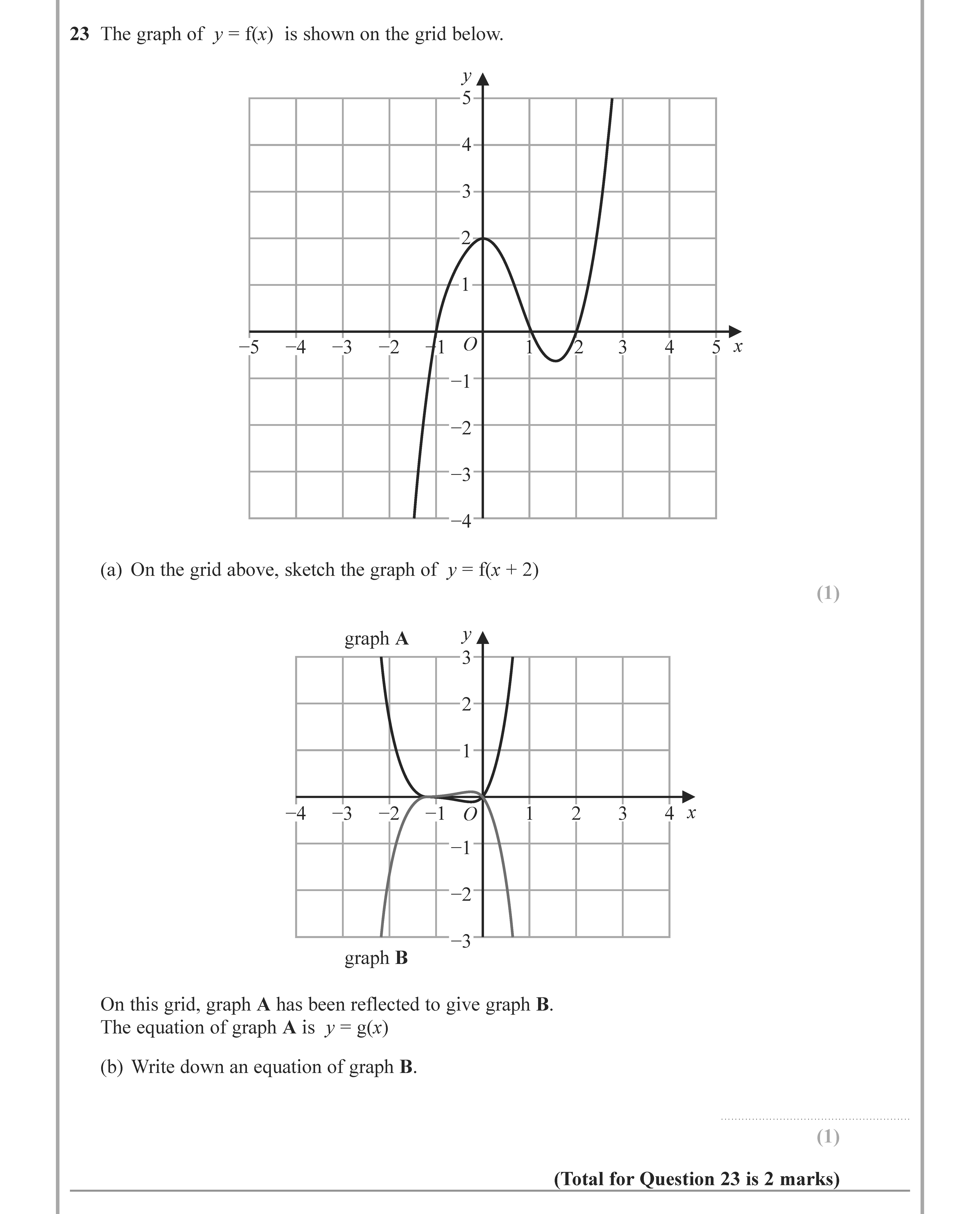The-graph-of-$y-=-f(x)$-is-shown-on-the-grid-below-Edexcel-GCSE Maths-Question 23-2022-Paper 3.png