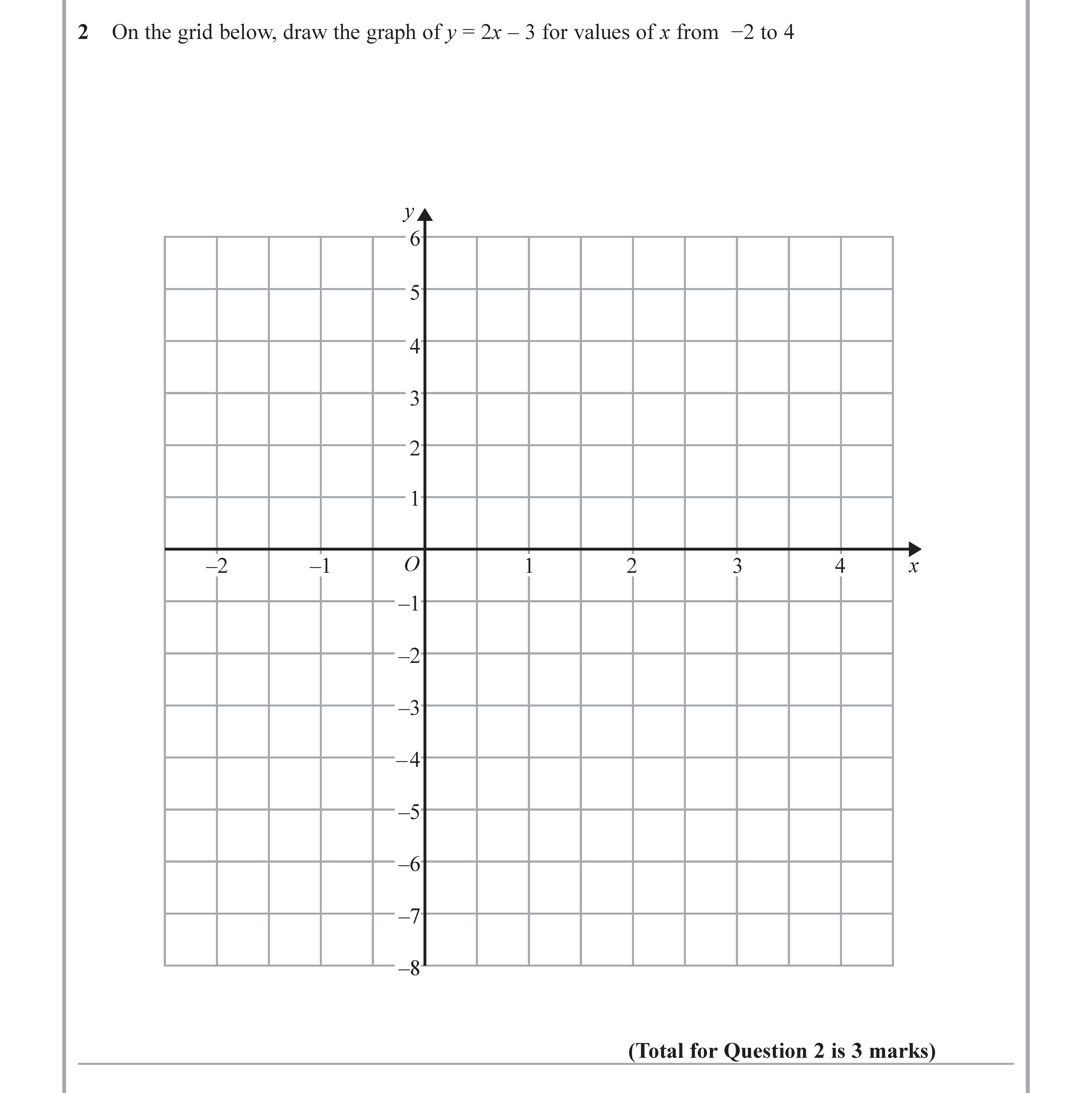 On-the-grid-below,-draw-the-graph-of-y-=-2x---3-for-values-of-x-from--2-to-4-Edexcel-GCSE Maths-Question 3-2019-Paper 2.png