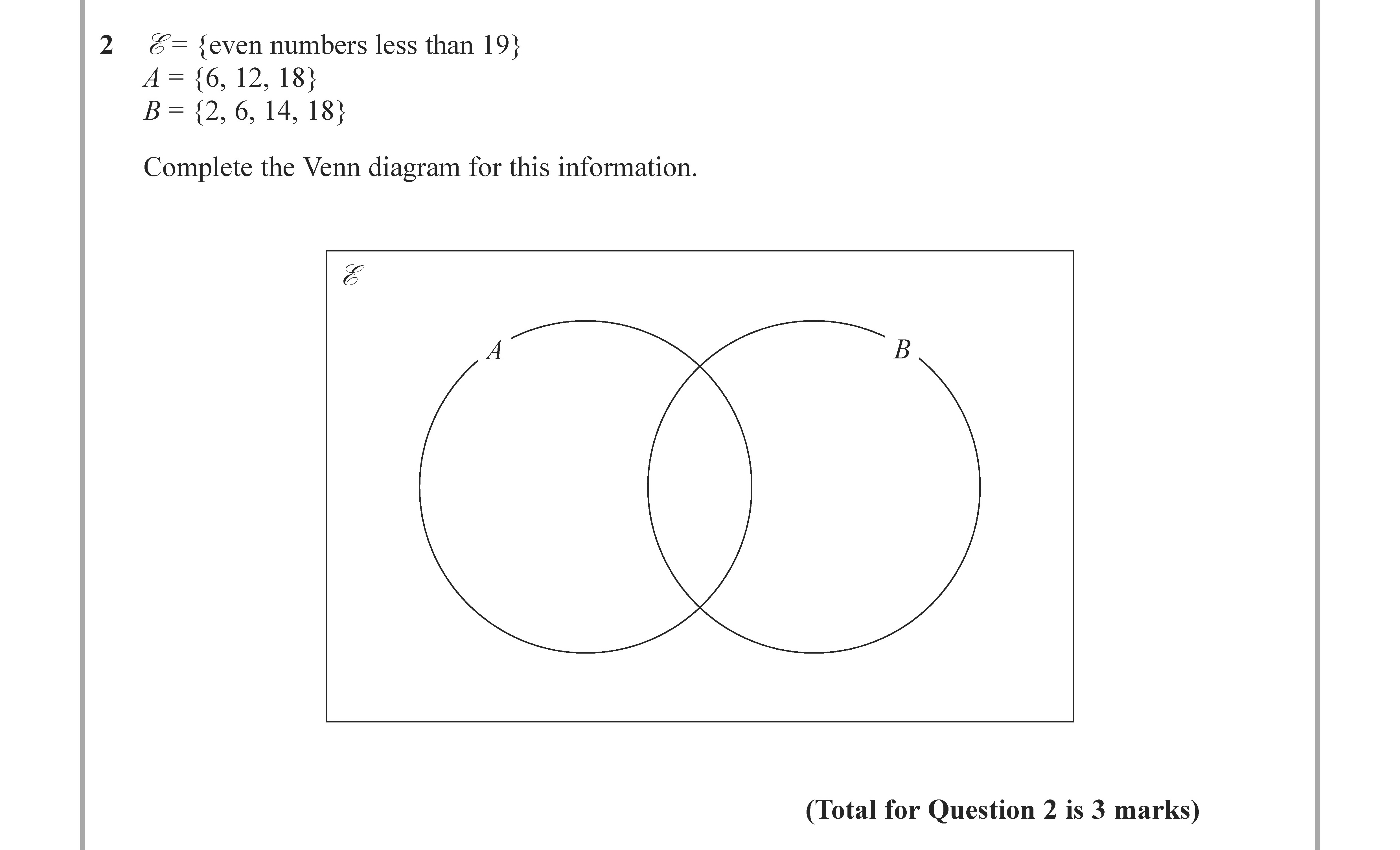 Given-the-set-$Z-=-\{\text{even-numbers-less-than-19}\}$:----$A-=-\{6,-12,-18\}$---$B-=-\{2,-6,-14,-18\}$--Complete-the-Venn-diagram-for-this-information.-Edexcel-GCSE Maths-Question 3-2021-Paper 1.png