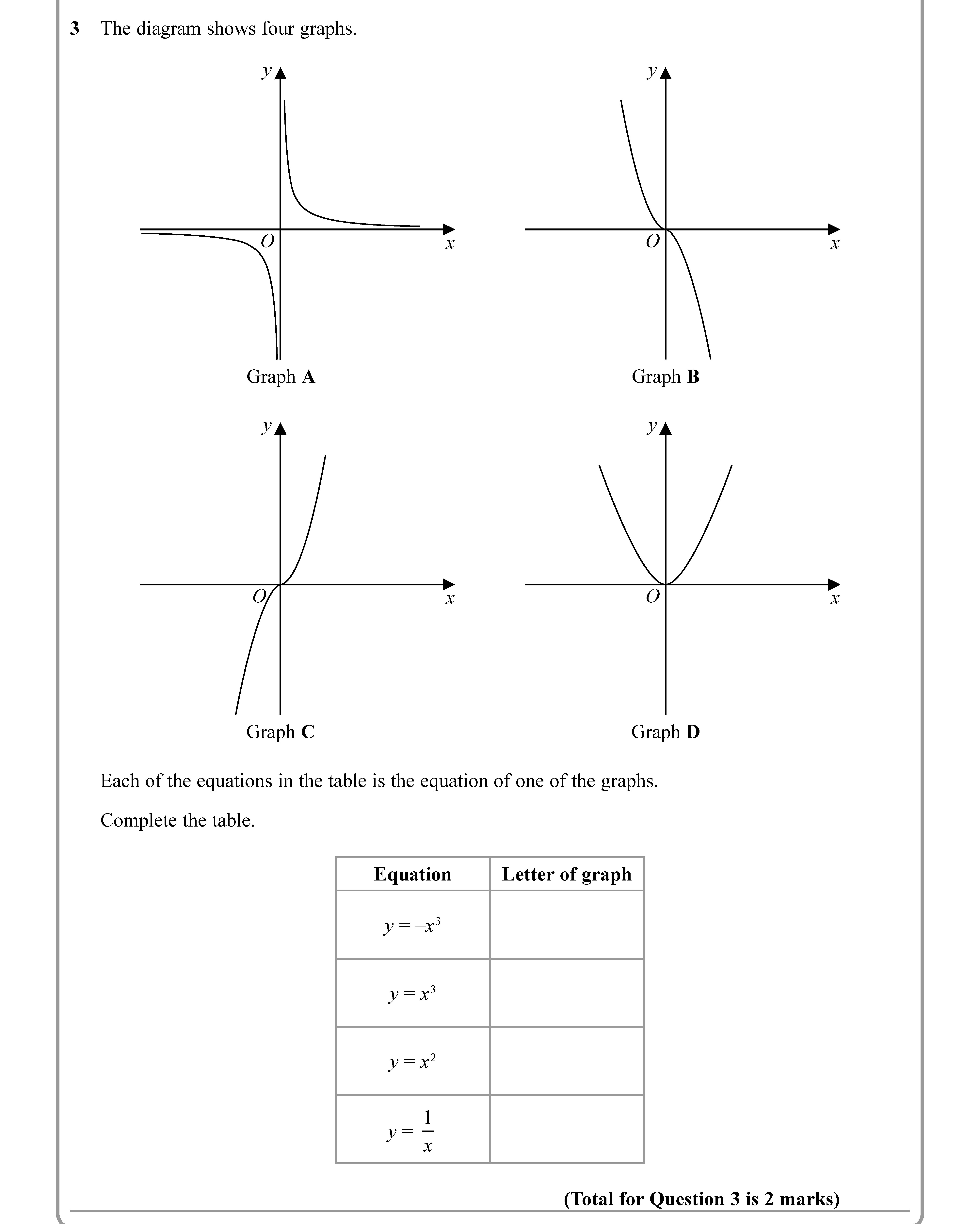 The-diagram-shows-four-graphs-Edexcel-GCSE Maths-Question 4-2020-Paper 1.png