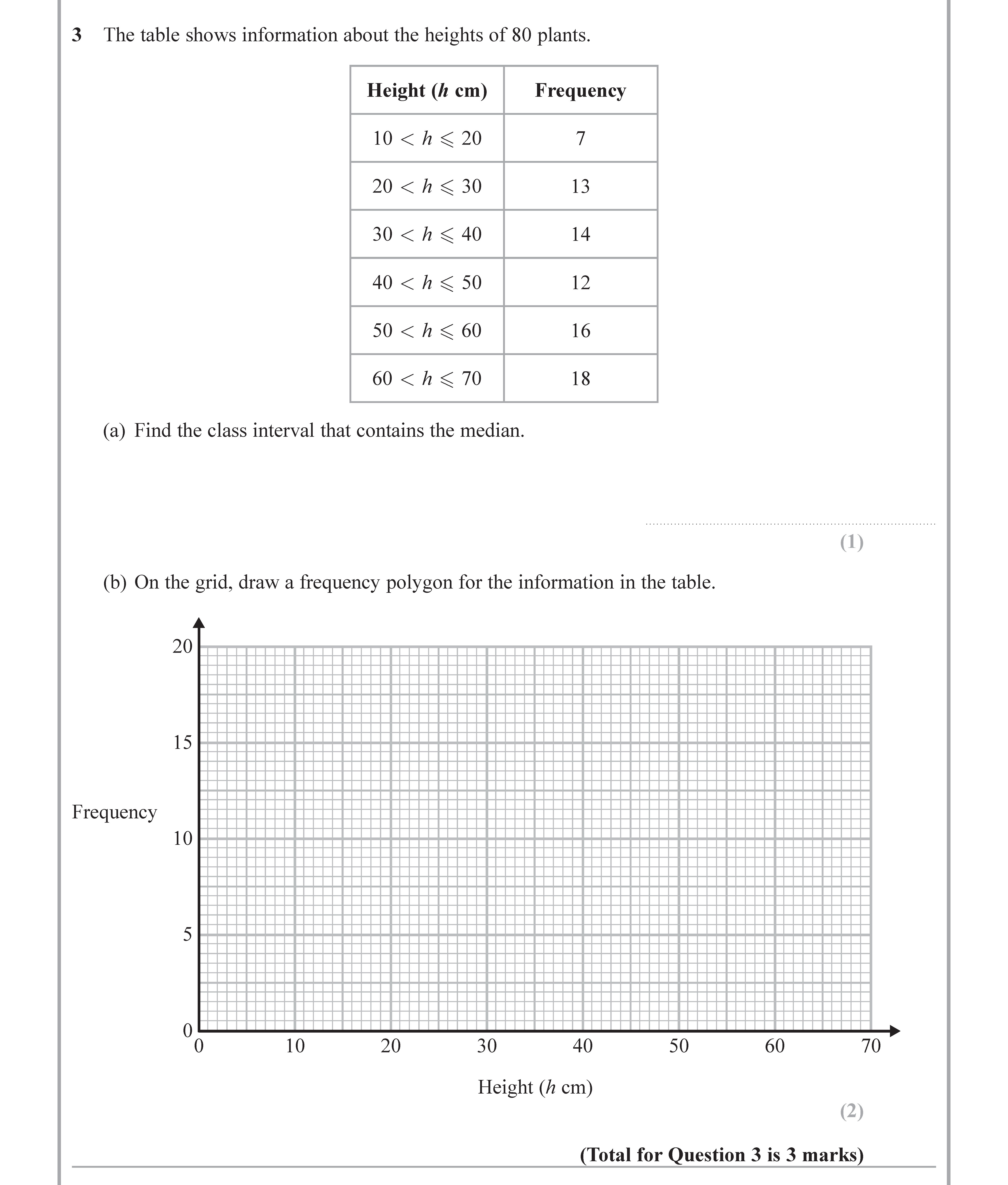 The-table-shows-information-about-the-heights-of-80-plants-Edexcel-GCSE Maths-Question 4-2019-Paper 3.png