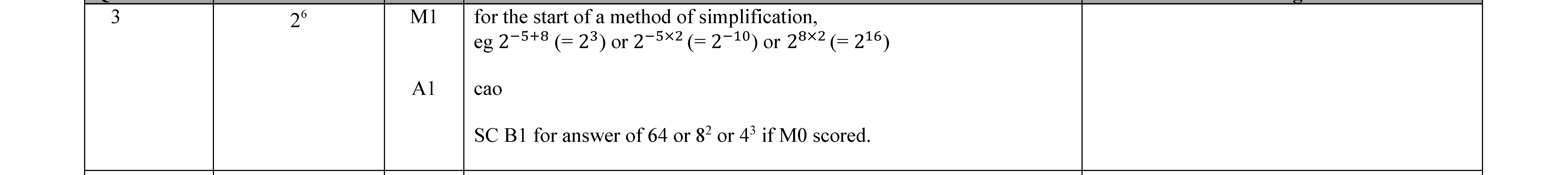 For-the-start-of-a-method-of-simplifications,--\(x^2-+-2x-+-1-=-(x-+-1)^2-=-2^2-+-2y^2-=-2^{2y}-=-2^{2y}\)-Edexcel-GCSE Maths-Question 3-2022-Paper 1.png