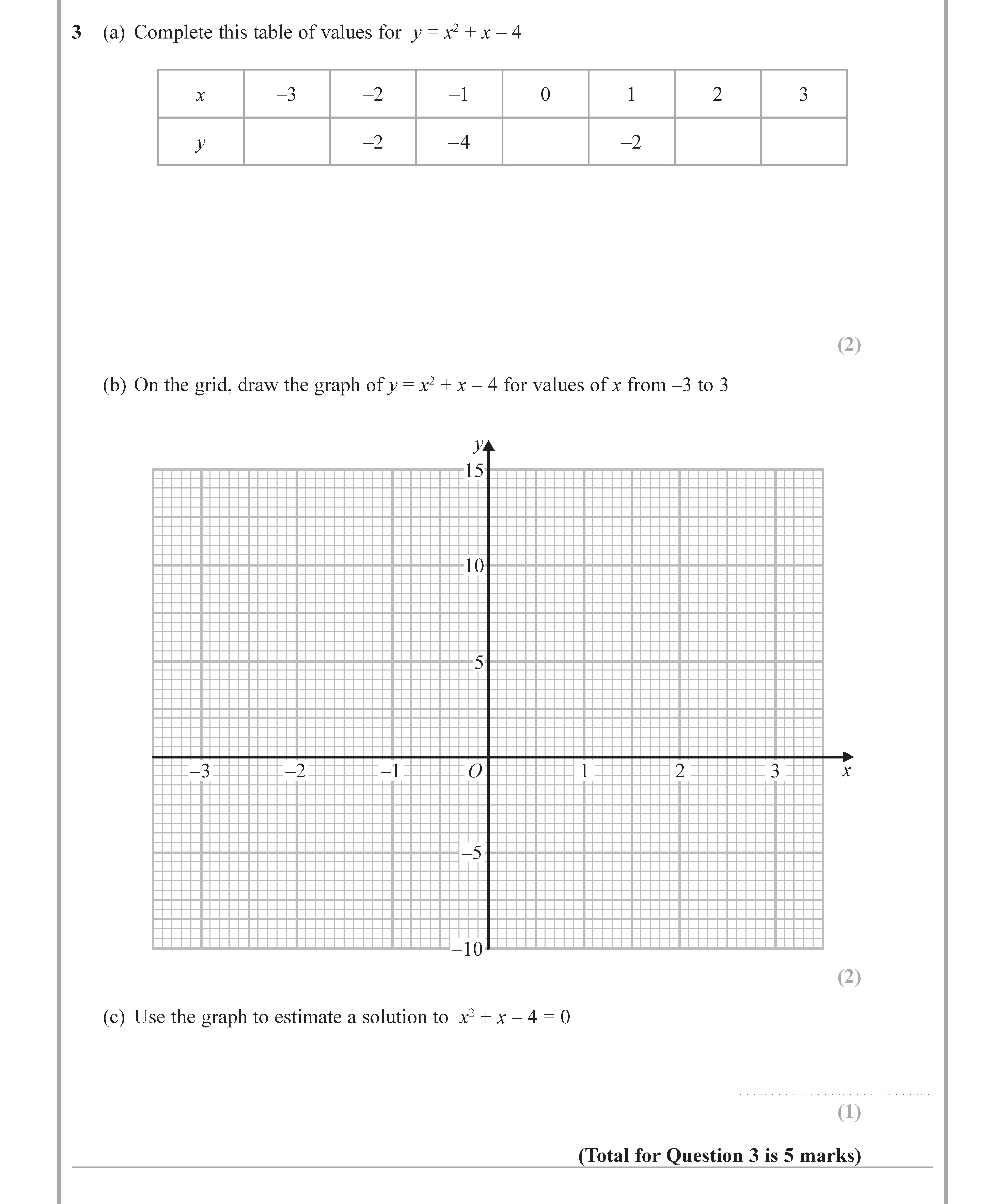Complete-this-table-of-values-for-$y-=-x^2-+-x---4$-Edexcel-GCSE Maths-Question 3-2018-Paper 3.png