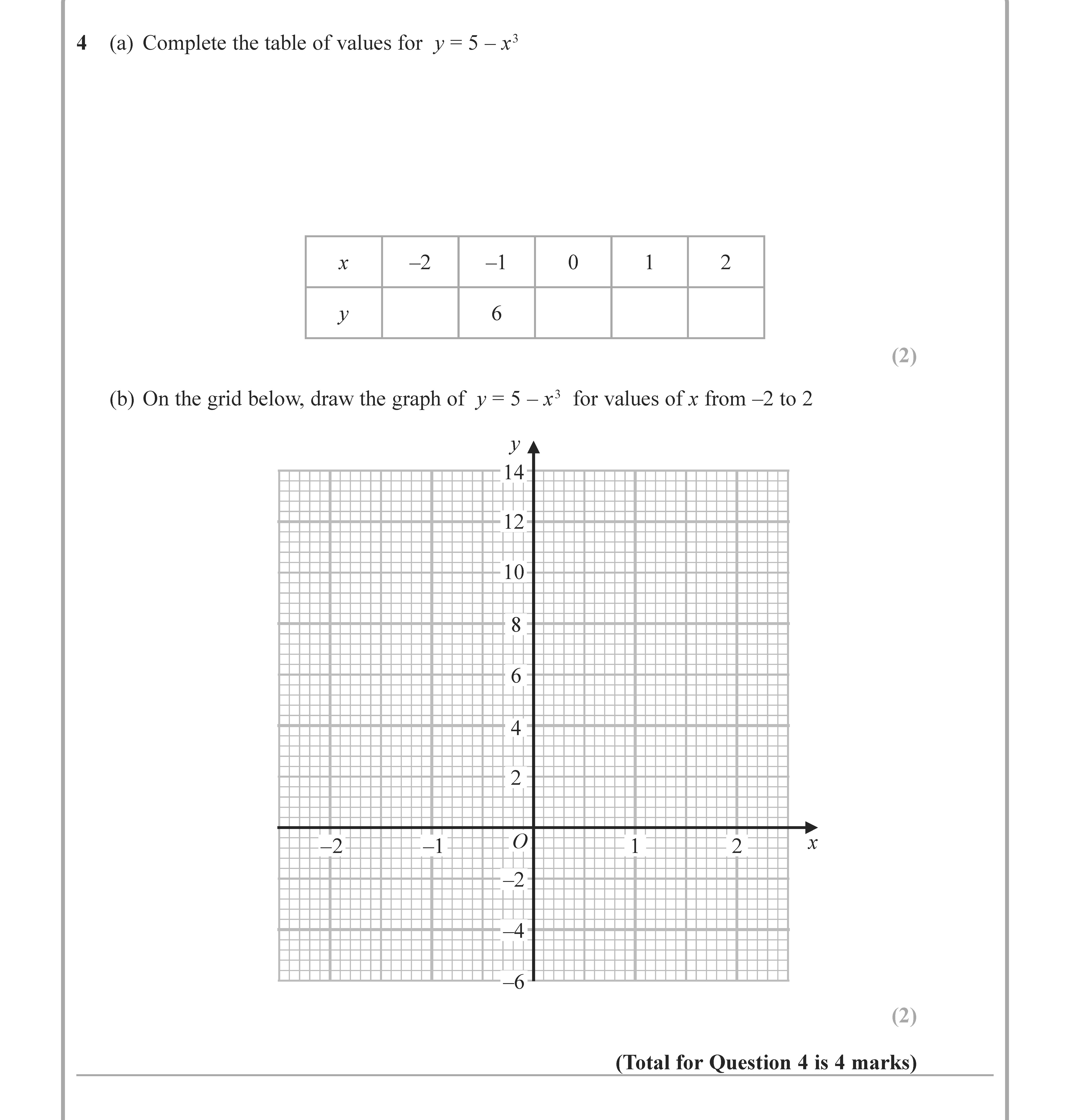 4.-(a)-Complete-the-table-of-values-for-$y-=-5---x^2$-Edexcel-GCSE Maths-Question 7-2020-Paper 2.png