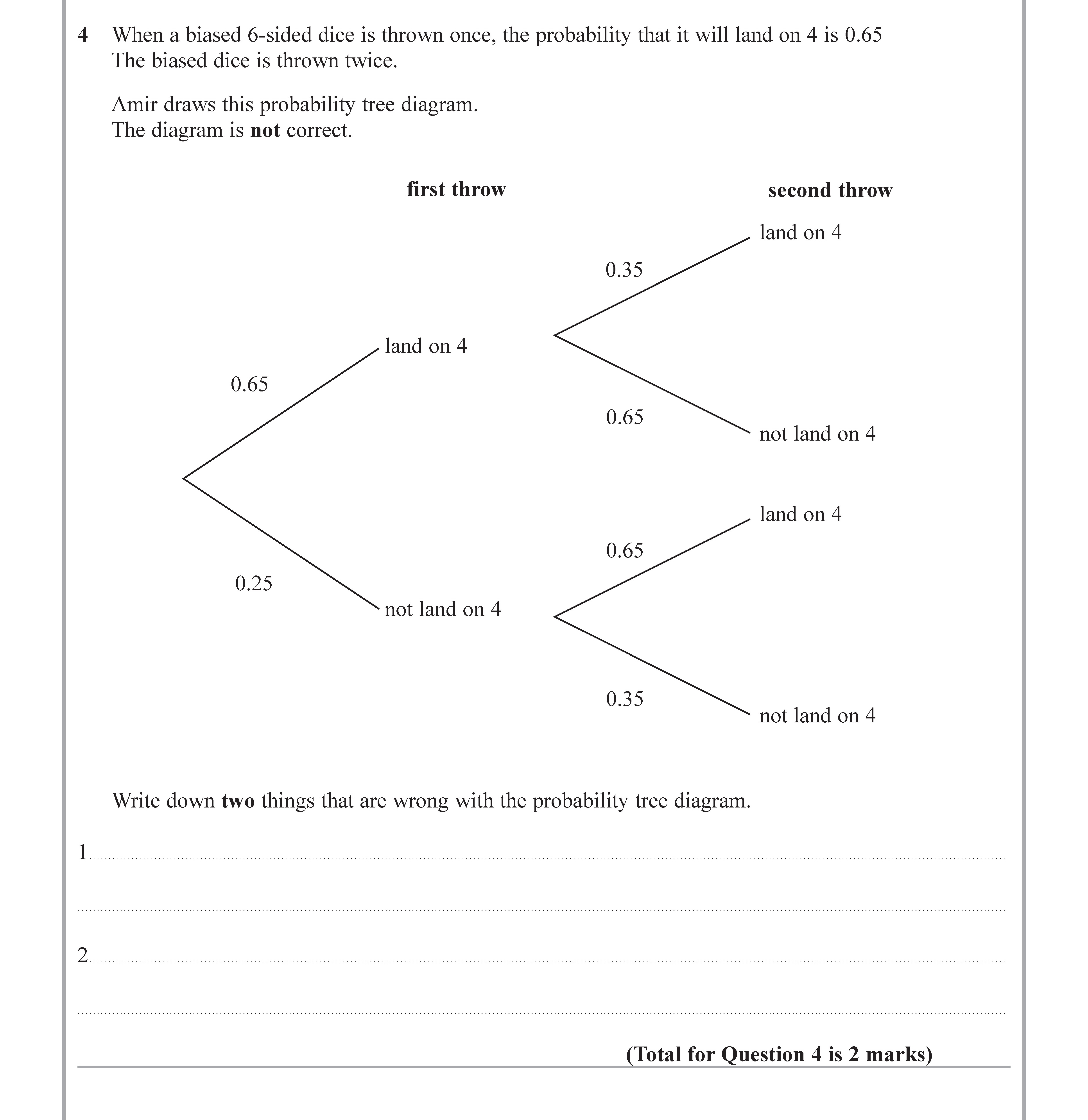 When-a-biased-6-sided-dice-is-thrown-once,-the-probability-that-it-will-land-on-4-is-0.65-Edexcel-GCSE Maths-Question 5-2018-Paper 3.png