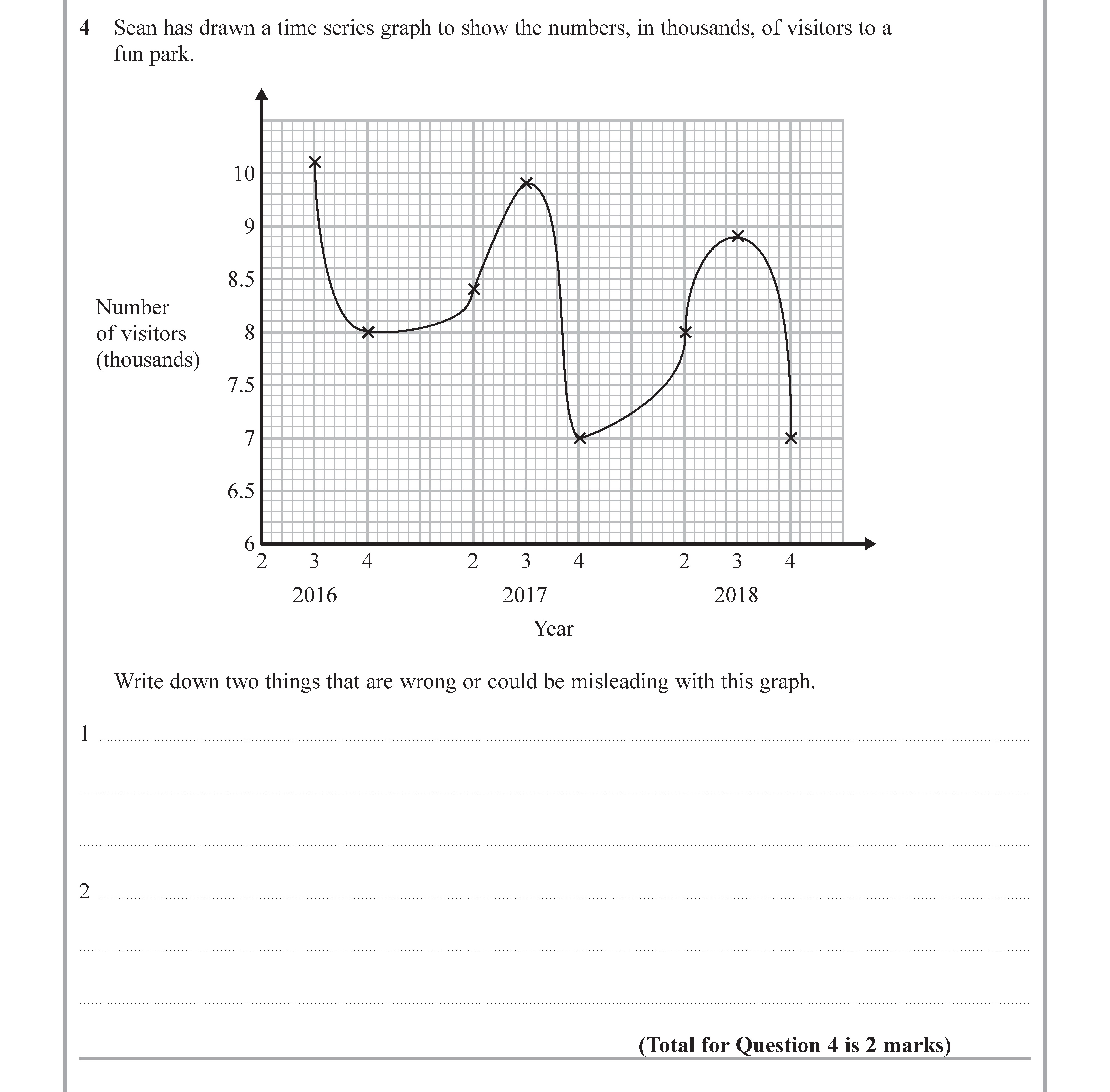 Sean-has-drawn-a-time-series-graph-to-show-the-numbers,-in-thousands,-of-visitors-to-a-fun-park-Edexcel-GCSE Maths-Question 5-2019-Paper 3.png
