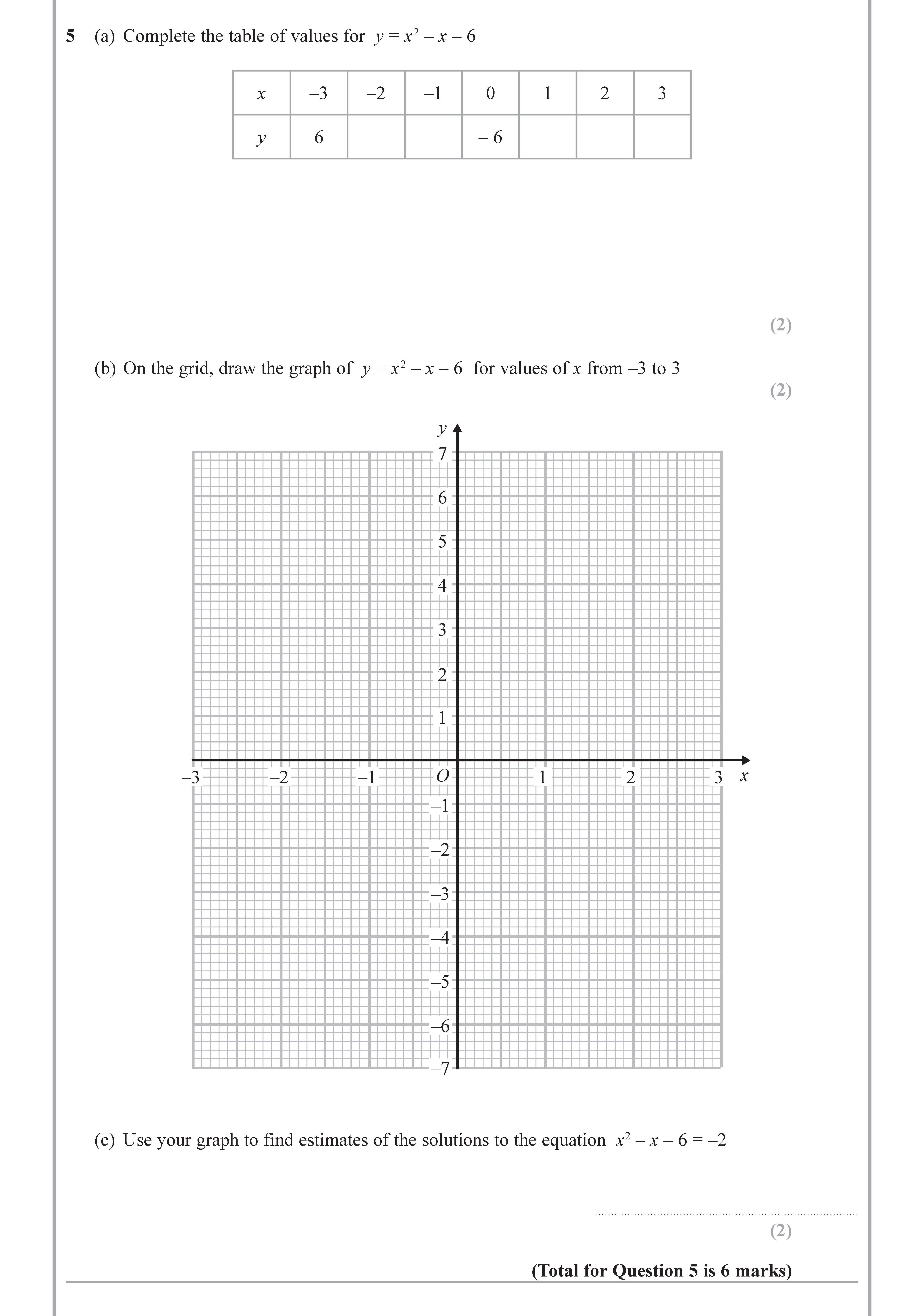 5-(a)-Complete-the-table-of-values-for-$y-=-x^2---x---6$-Edexcel-GCSE Maths-Question 6-2018-Paper 2.png