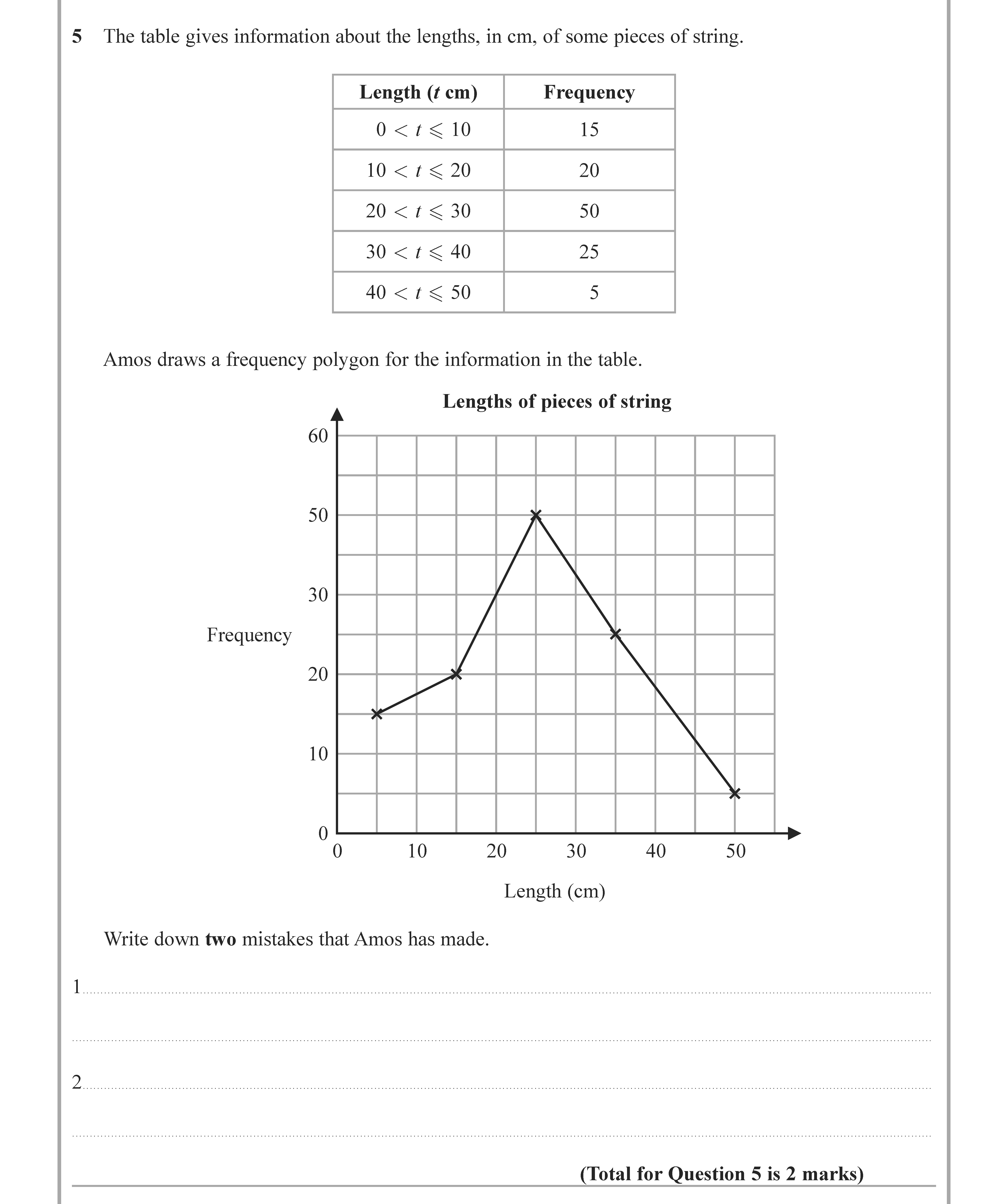 The-table-gives-information-about-the-lengths,-in-cm,-of-some-pieces-of-string-Edexcel-GCSE Maths-Question 6-2022-Paper 3.png