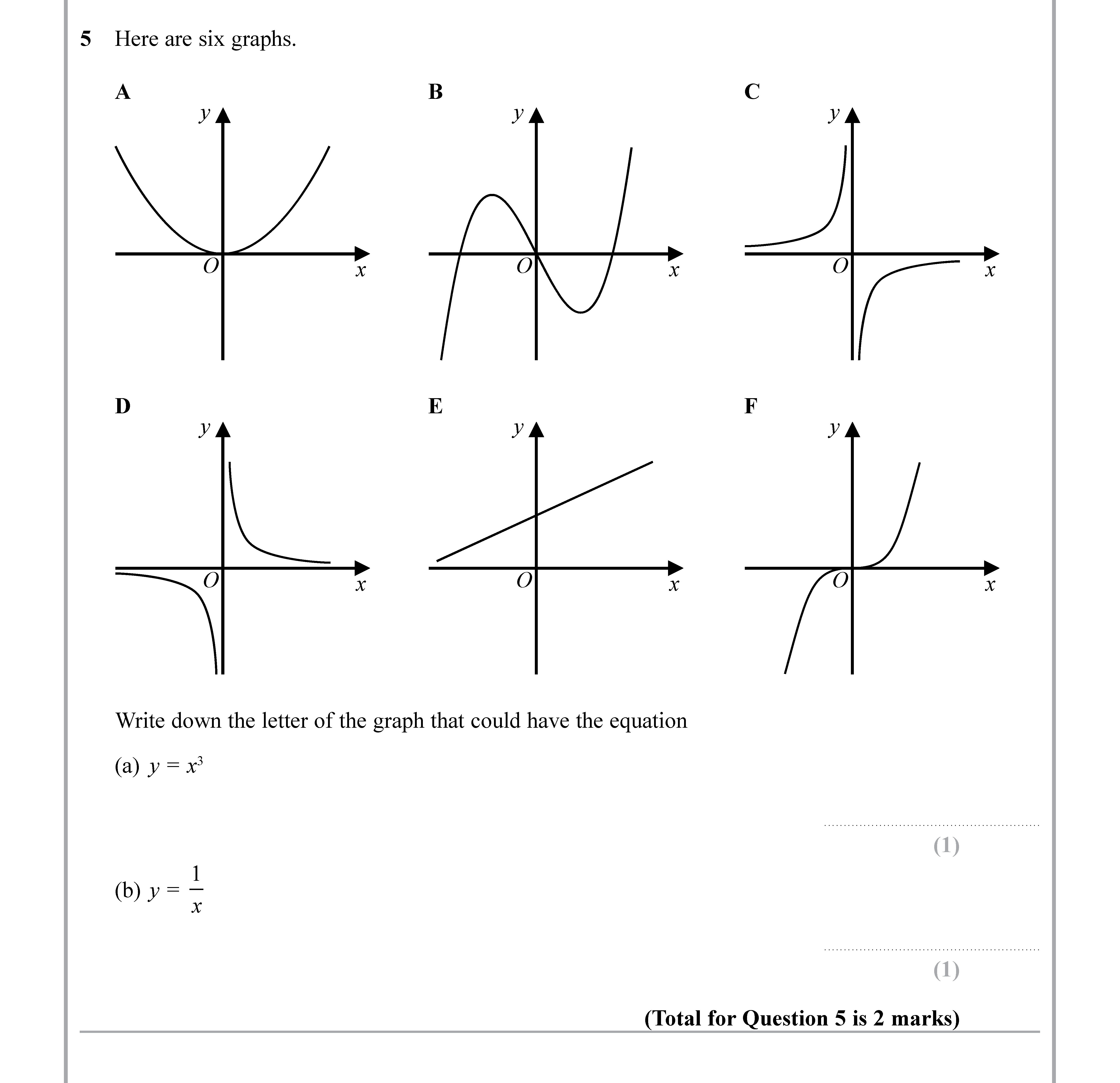 Here-are-six-graphs-Edexcel-GCSE Maths-Question 8-2019-Paper 2.png