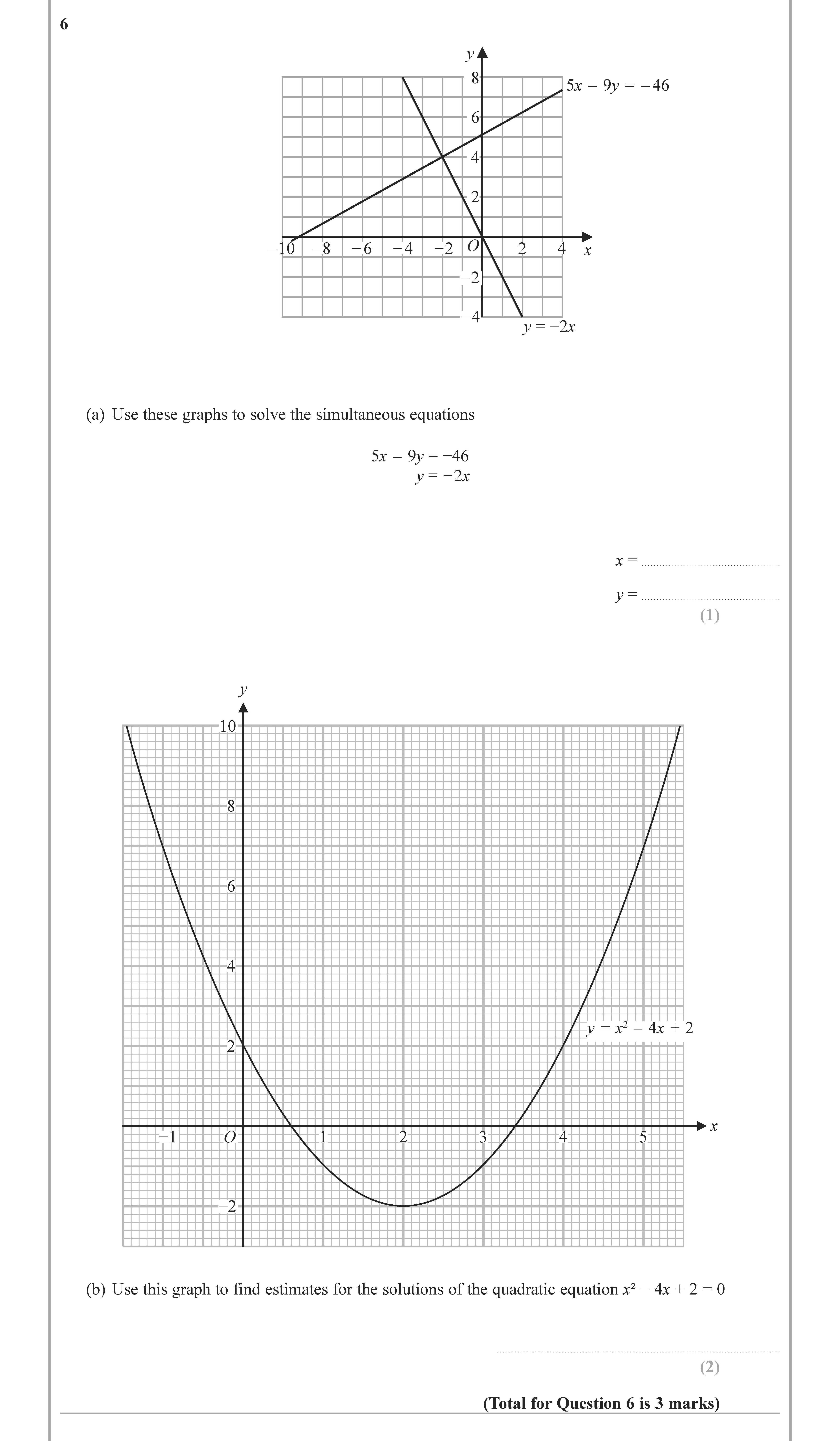 Use-these-graphs-to-solve-the-simultaneous-equations-5x---9y-=--46--y-=--2x-------Use-this-graph-to-find-estimates-for-the-solutions-of-the-quadratic-equation-x²---4x-+-2-=-0-Edexcel-GCSE Maths-Question 10-2020-Paper 3.png