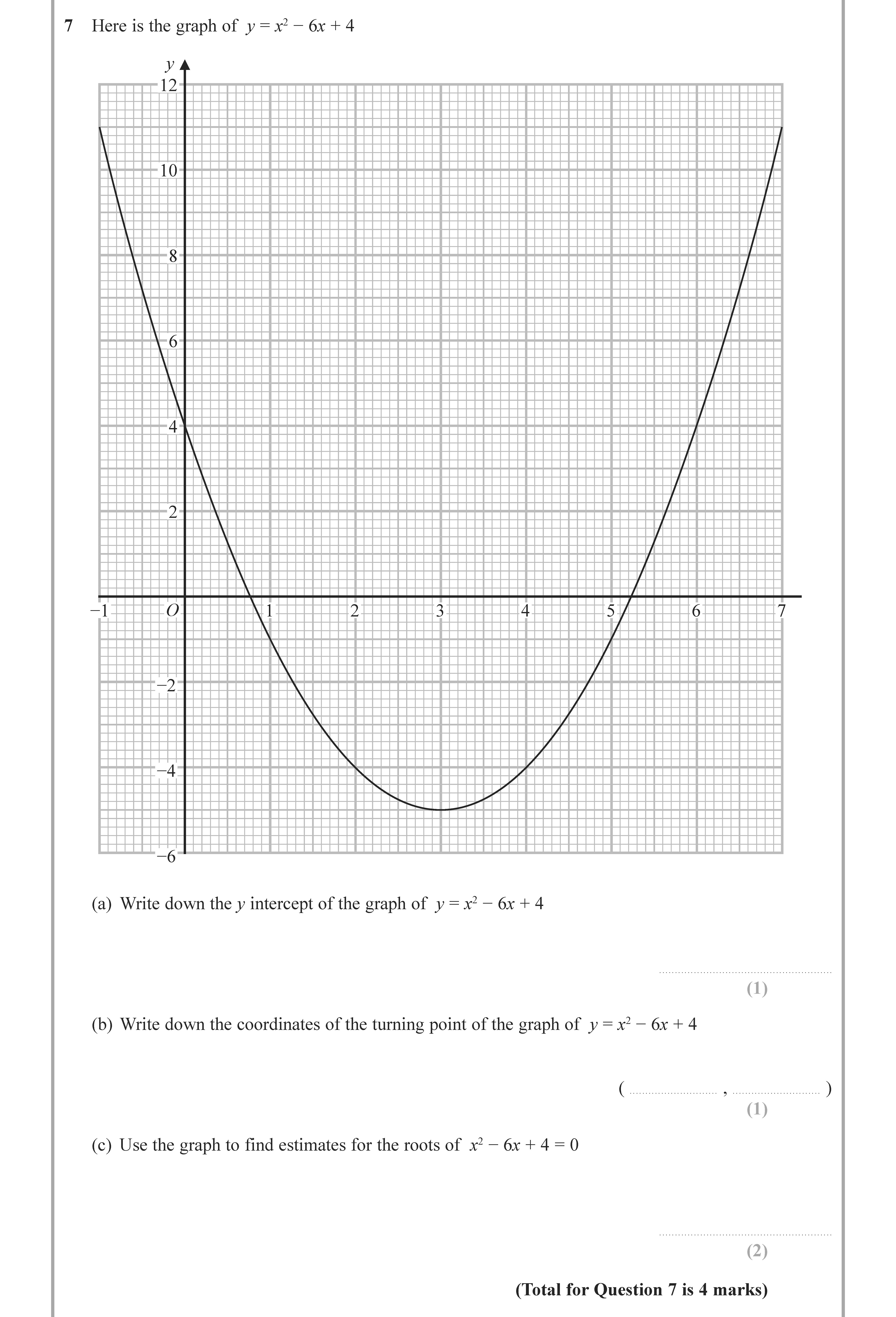 Here-is-the-graph-of-$y-=--x^2---6x-+-4$-Edexcel-GCSE Maths-Question 7-2022-Paper 2.png