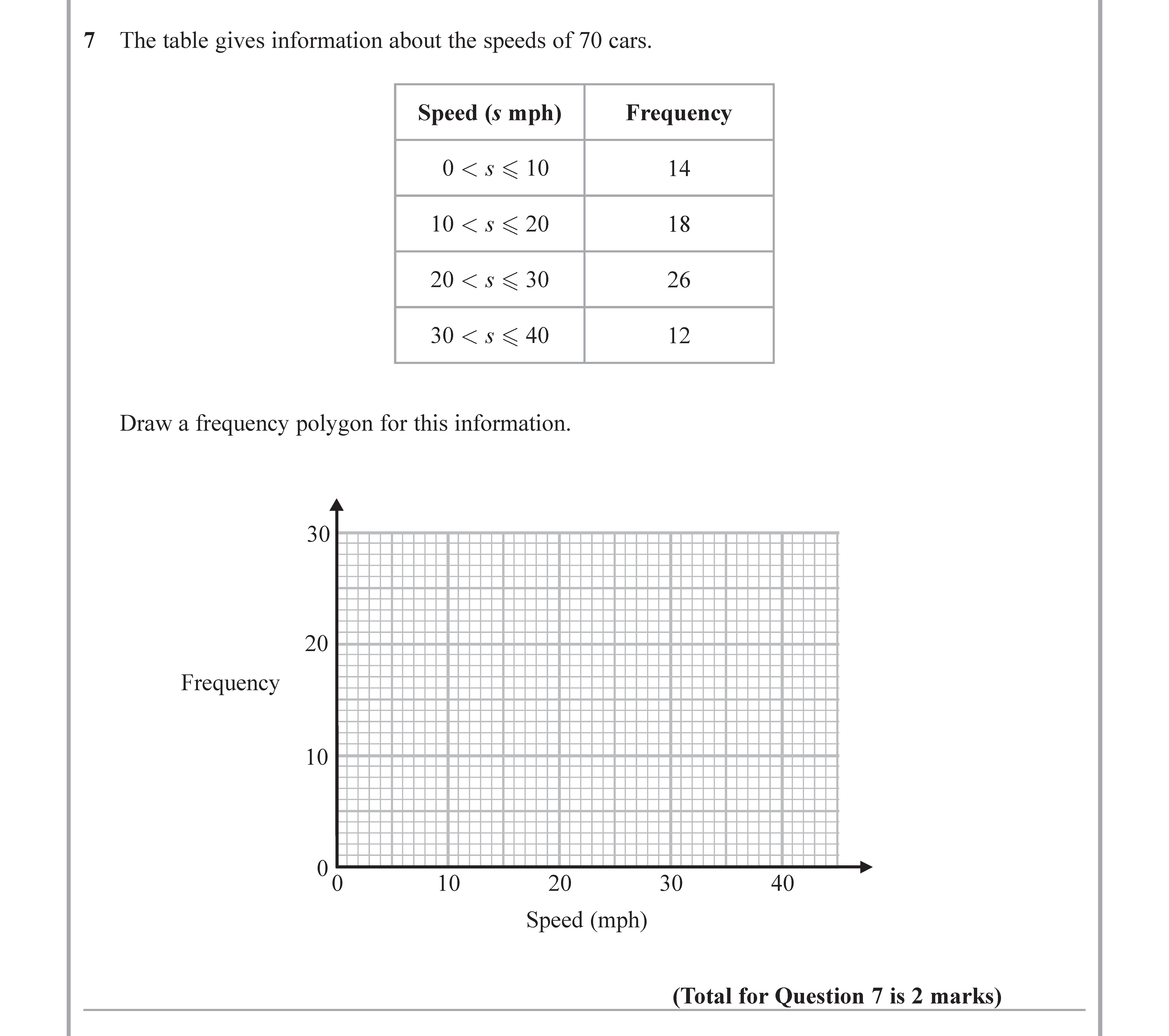 The-table-gives-information-about-the-speeds-of-70-cars-Edexcel-GCSE Maths-Question 8-2018-Paper 3.png