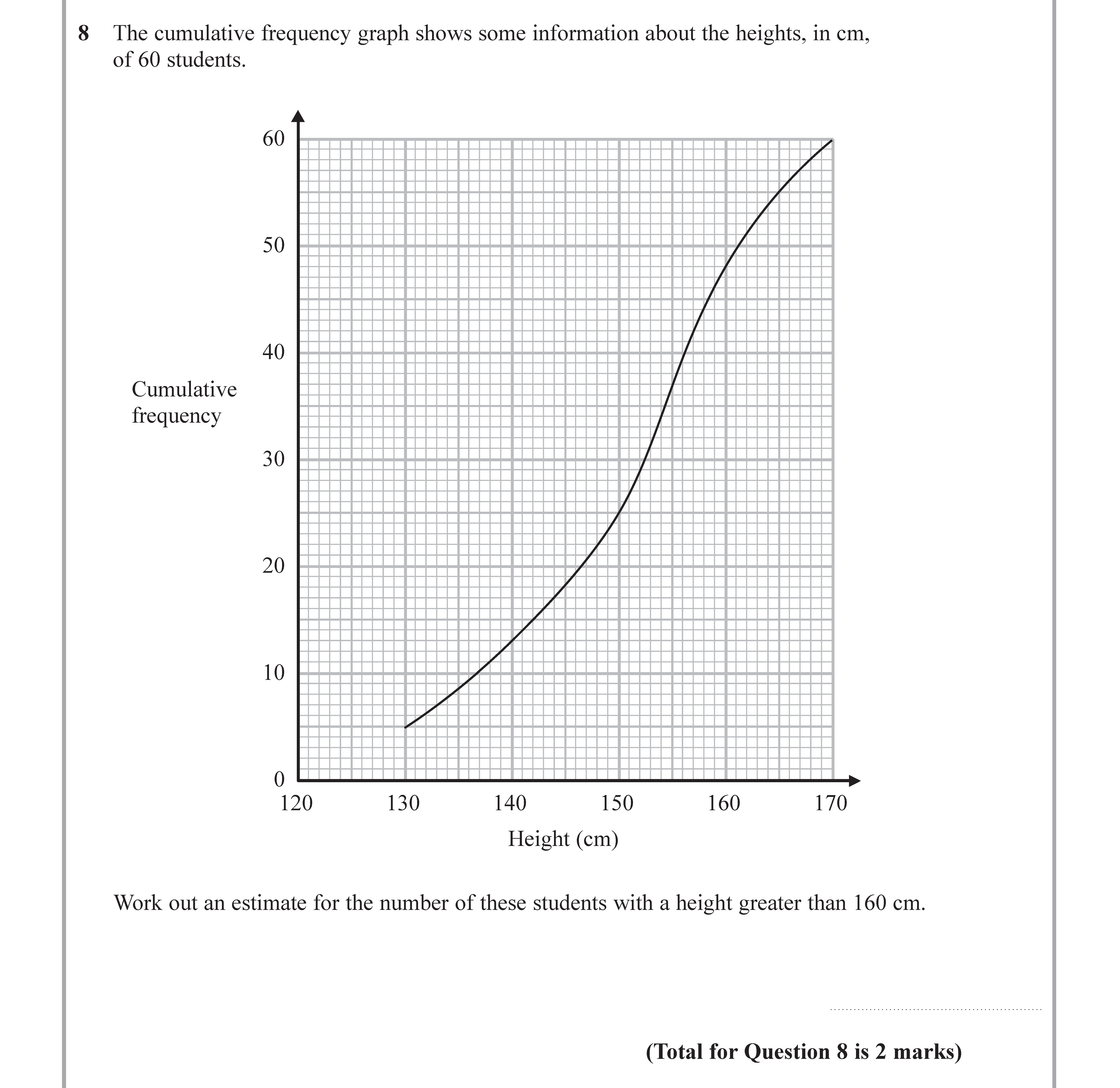 The-cumulative-frequency-graph-shows-some-information-about-the-heights,-in-cm,-of-60-students-Edexcel-GCSE Maths-Question 8-2017-Paper 2.png