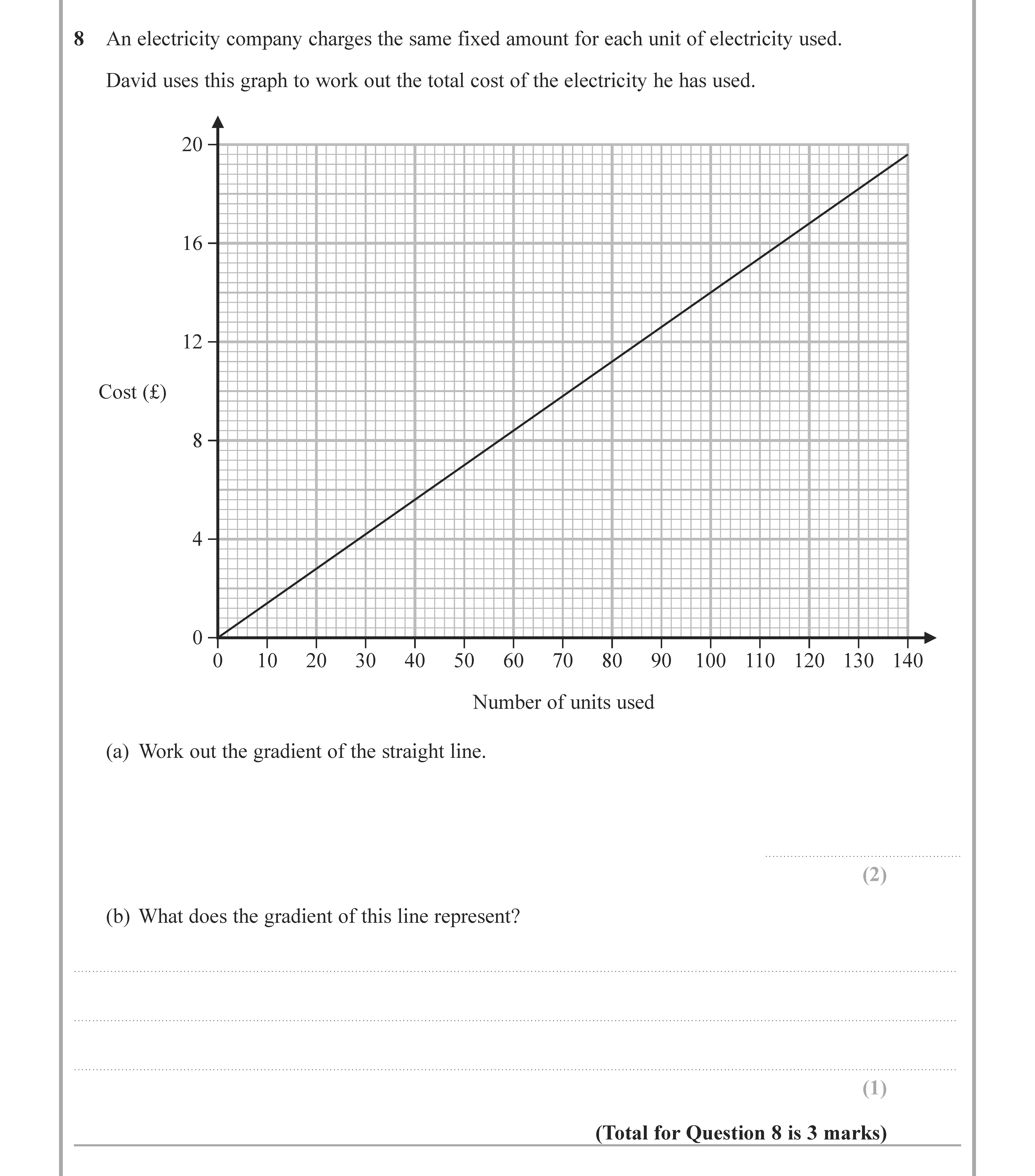 An-electricity-company-charges-the-same-fixed-amount-for-each-unit-of-electricity-used-Edexcel-GCSE Maths-Question 9-2022-Paper 3.png