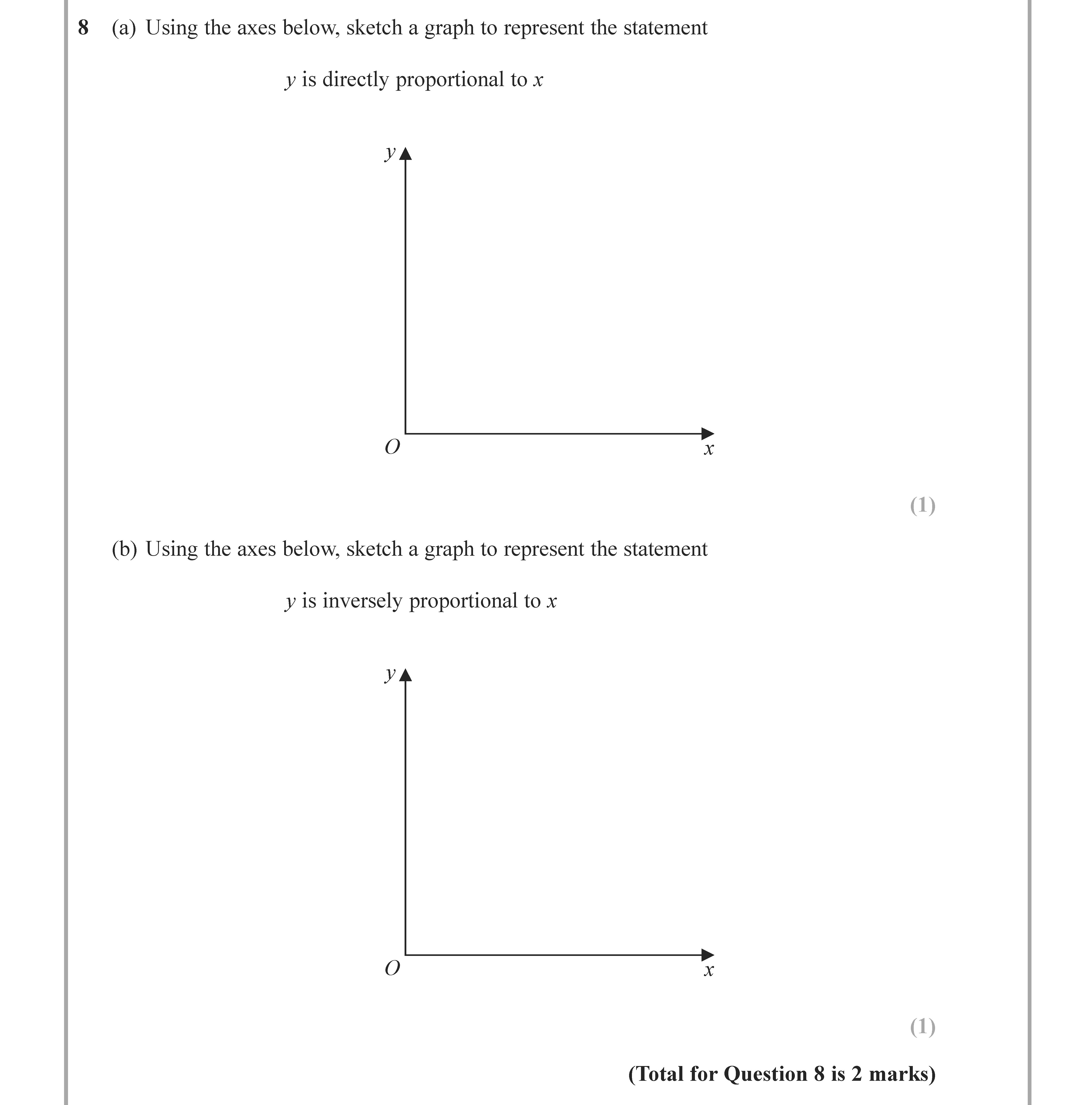 8-(a)-Using-the-axes-below,-sketch-a-graph-to-represent-the-statement--y-is-directly-proportional-to-x--(b)-Using-the-axes-below,-sketch-a-graph-to-represent-the-statement-y-is-inversely-proportional-to-x-Edexcel-GCSE Maths-Question 9-2021-Paper 3.png