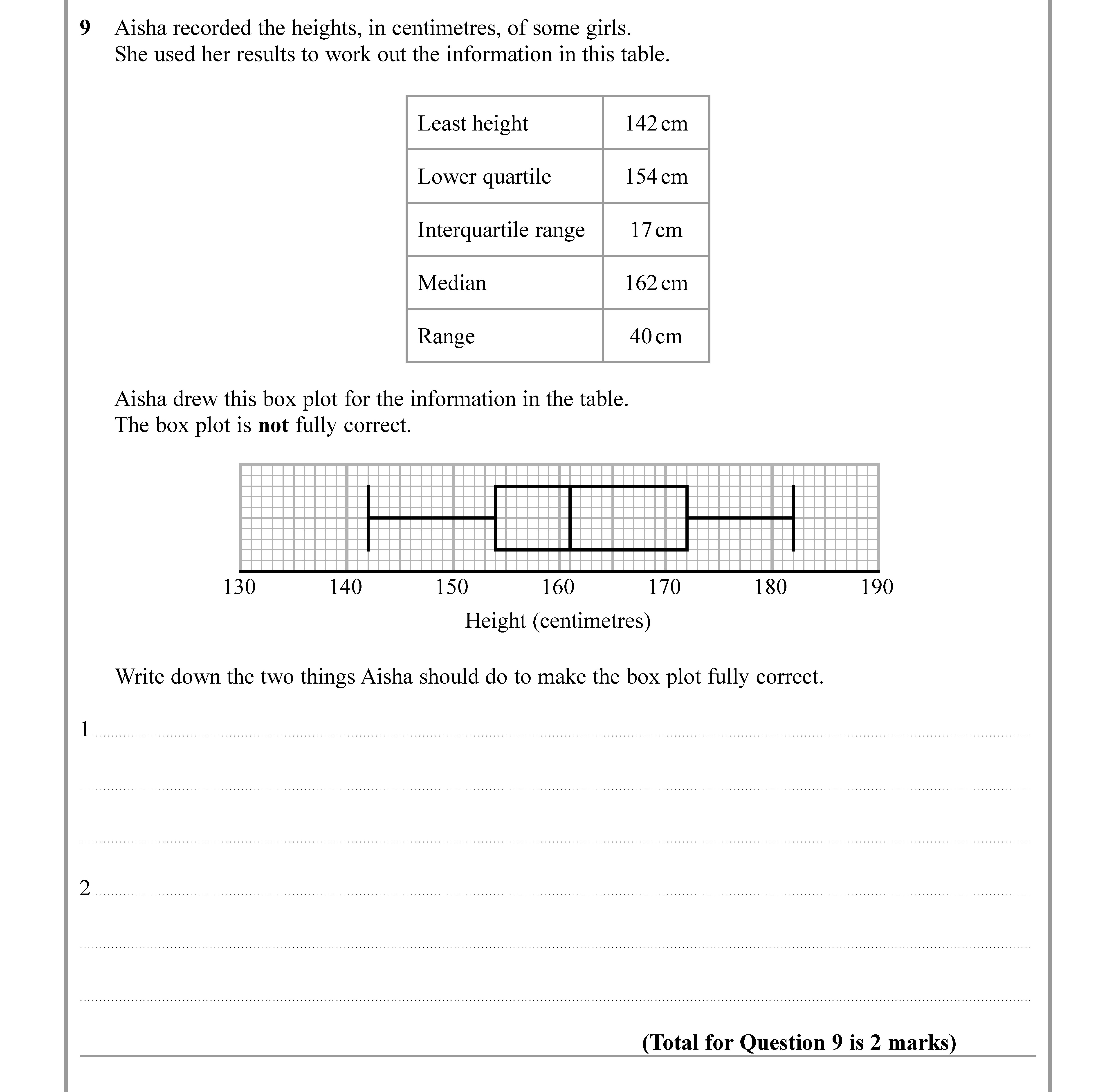 Aisha-recorded-the-heights,-in-centimetres,-of-some-girls-Edexcel-GCSE Maths-Question 10-2020-Paper 2.png