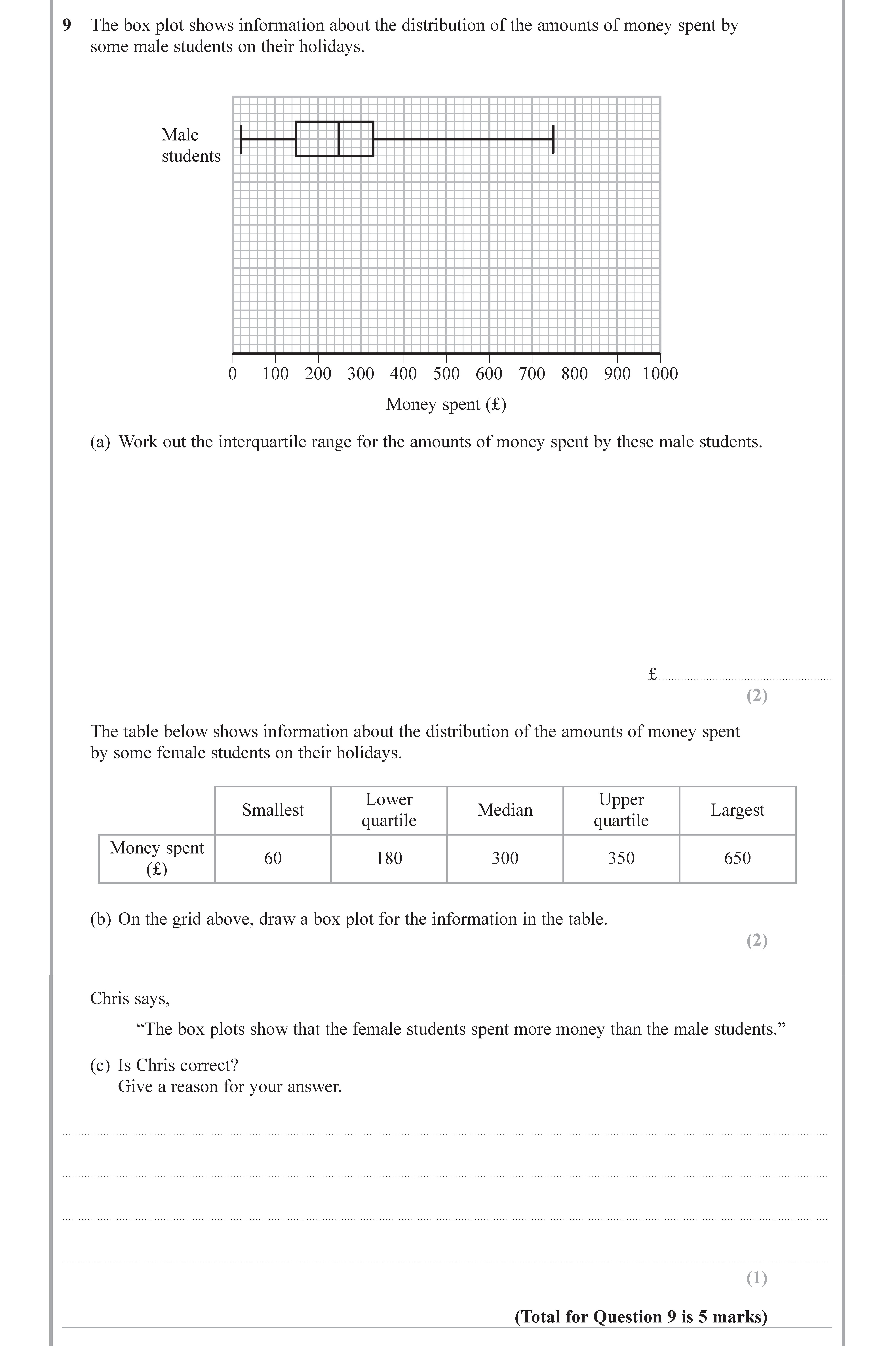 The-box-plot-shows-information-about-the-distribution-of-the-amounts-of-money-spent-by-some-male-students-on-their-holidays-Edexcel-GCSE Maths-Question 9-2017-Paper 3.png