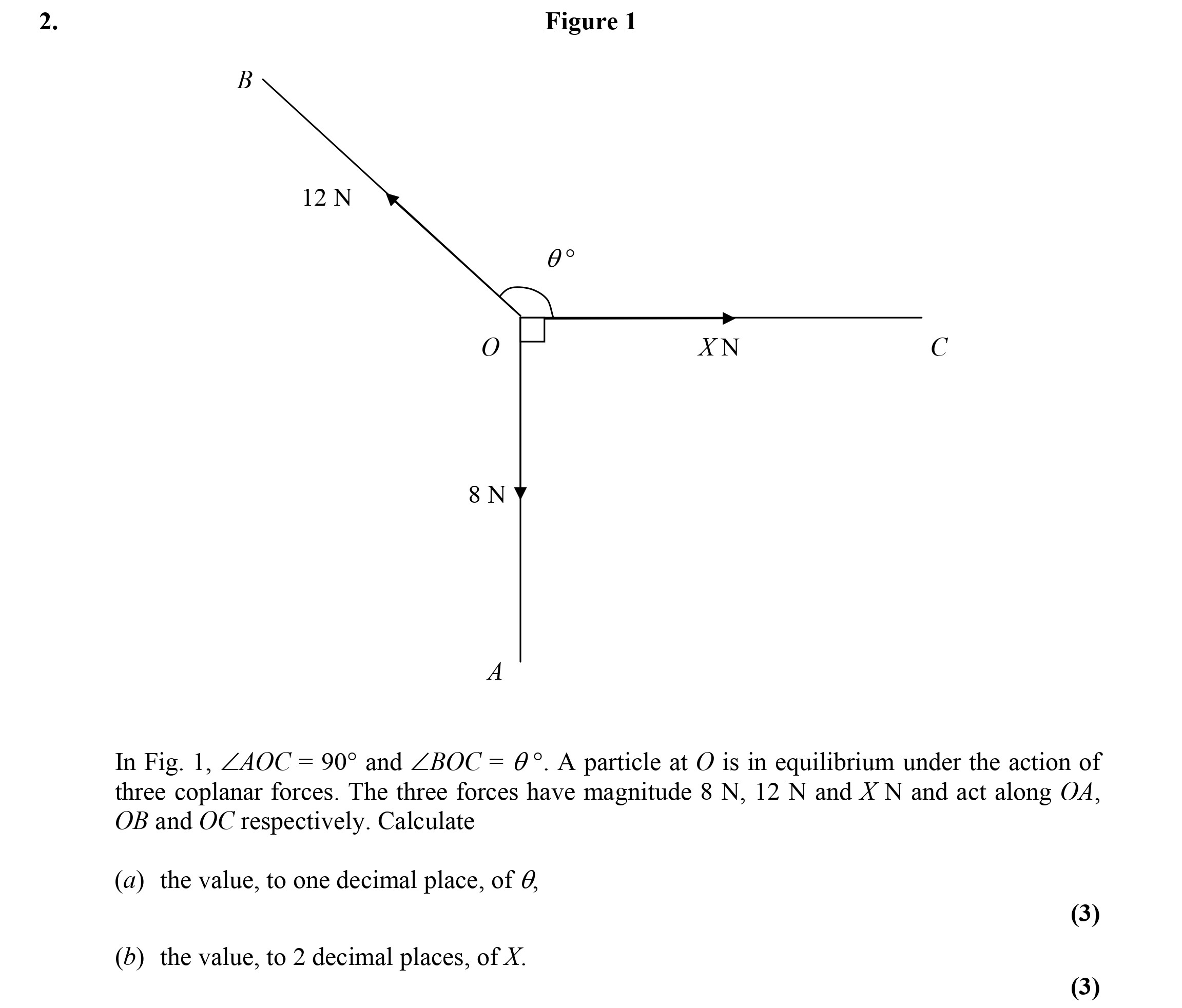 In-Fig.-1,-$-angle-AOC-=-90^-ext{°}$-and-$-angle-BOC-=--heta^-ext{°}$-Edexcel-A-Level Maths Mechanics-Question 2-2003-Paper 1.png