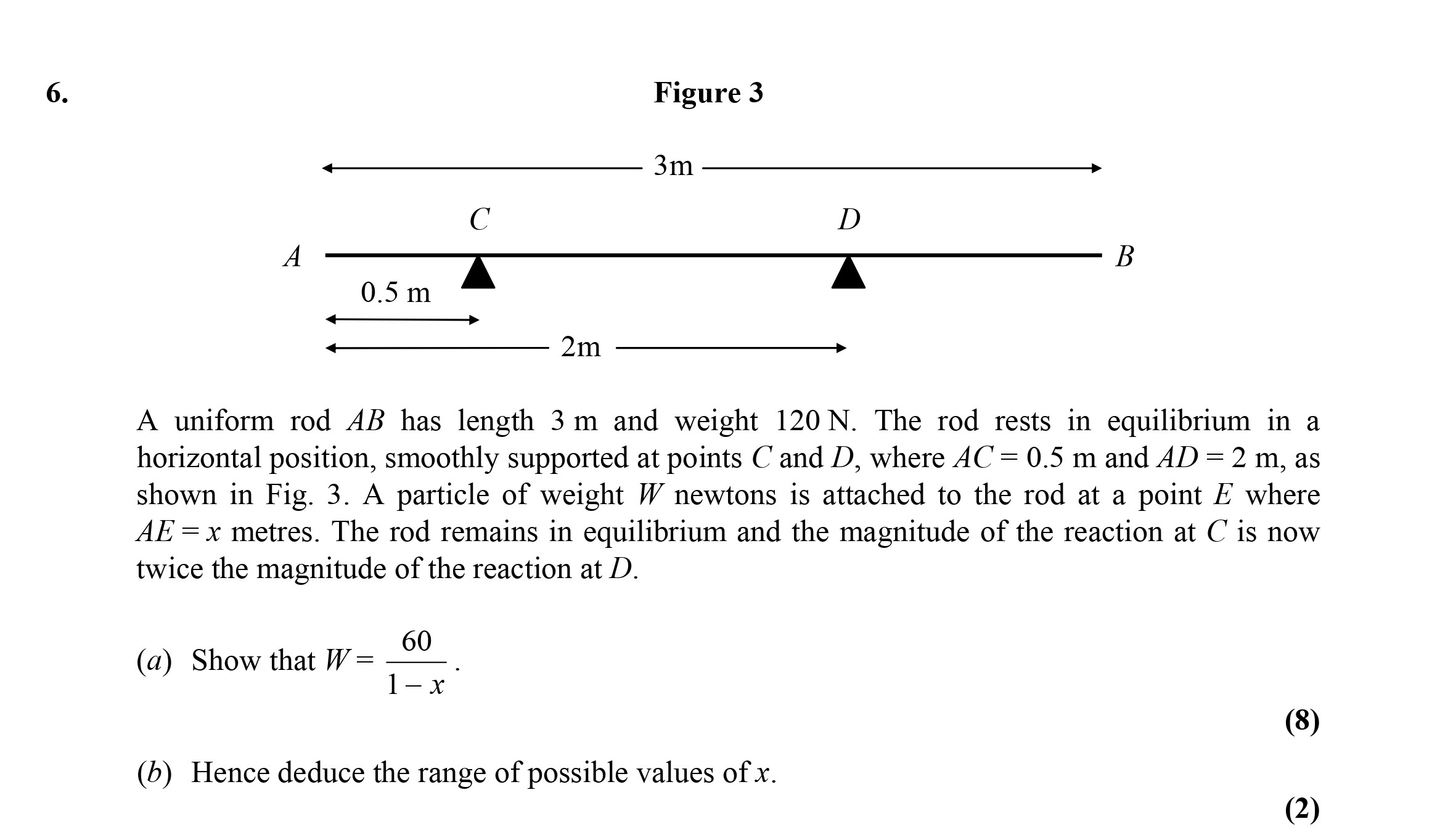 A-uniform-rod-AB-has-length-3-m-and-weight-120-N-Edexcel-A-Level Maths Mechanics-Question 6-2003-Paper 1.png