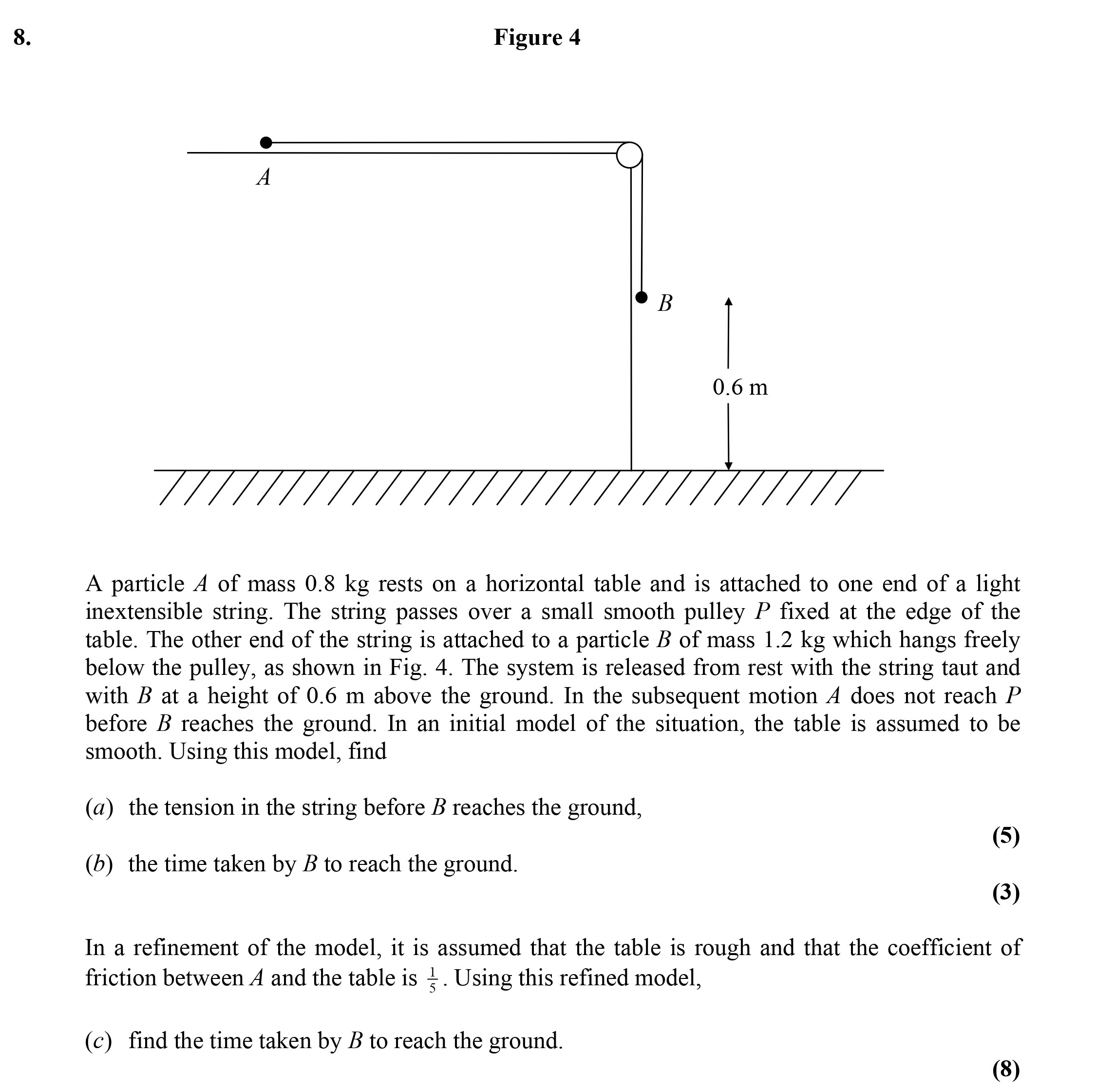 A-particle-A-of-mass-0.8-kg-rests-on-a-horizontal-table-and-is-attached-to-one-end-of-a-light-inextensible-string-Edexcel-A-Level Maths Mechanics-Question 8-2003-Paper 1.png