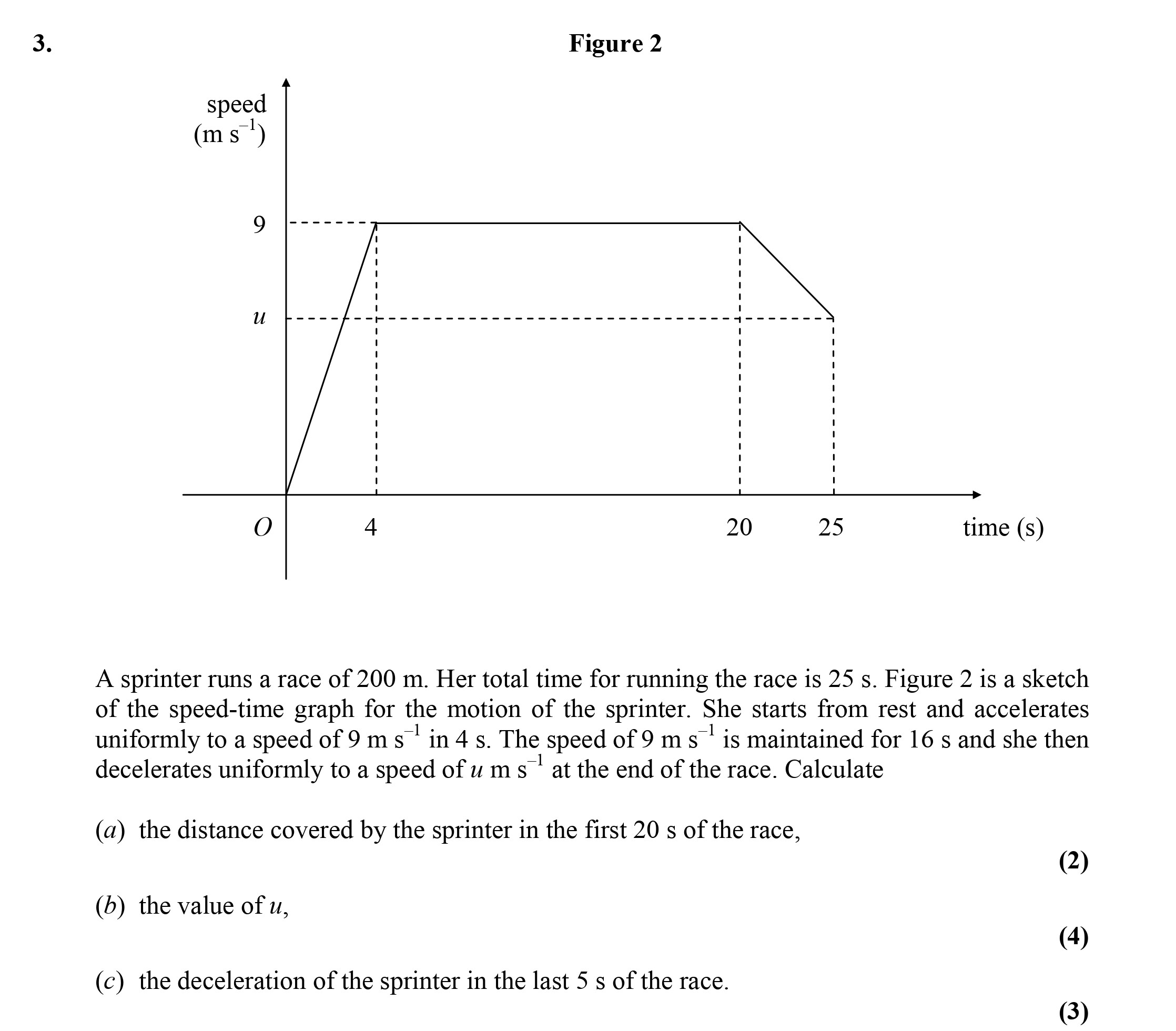 A-sprinter-runs-a-race-of-200-m-Edexcel-A-Level Maths Mechanics-Question 3-2005-Paper 1.png