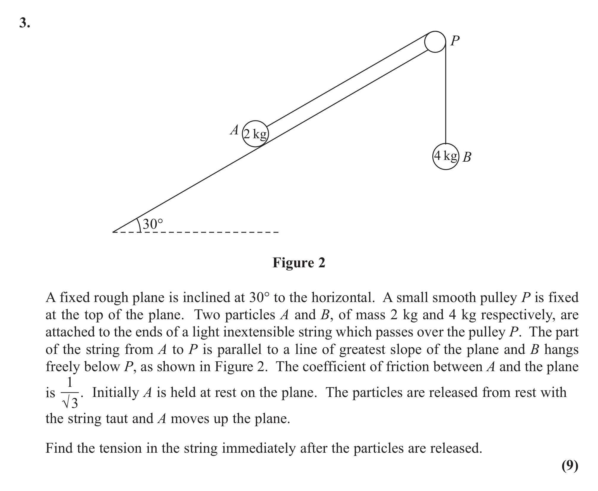 A-fixed-rough-plane-is-inclined-at-30°-to-the-horizontal-Edexcel-A-Level Maths Mechanics-Question 3-2013-Paper 1.png