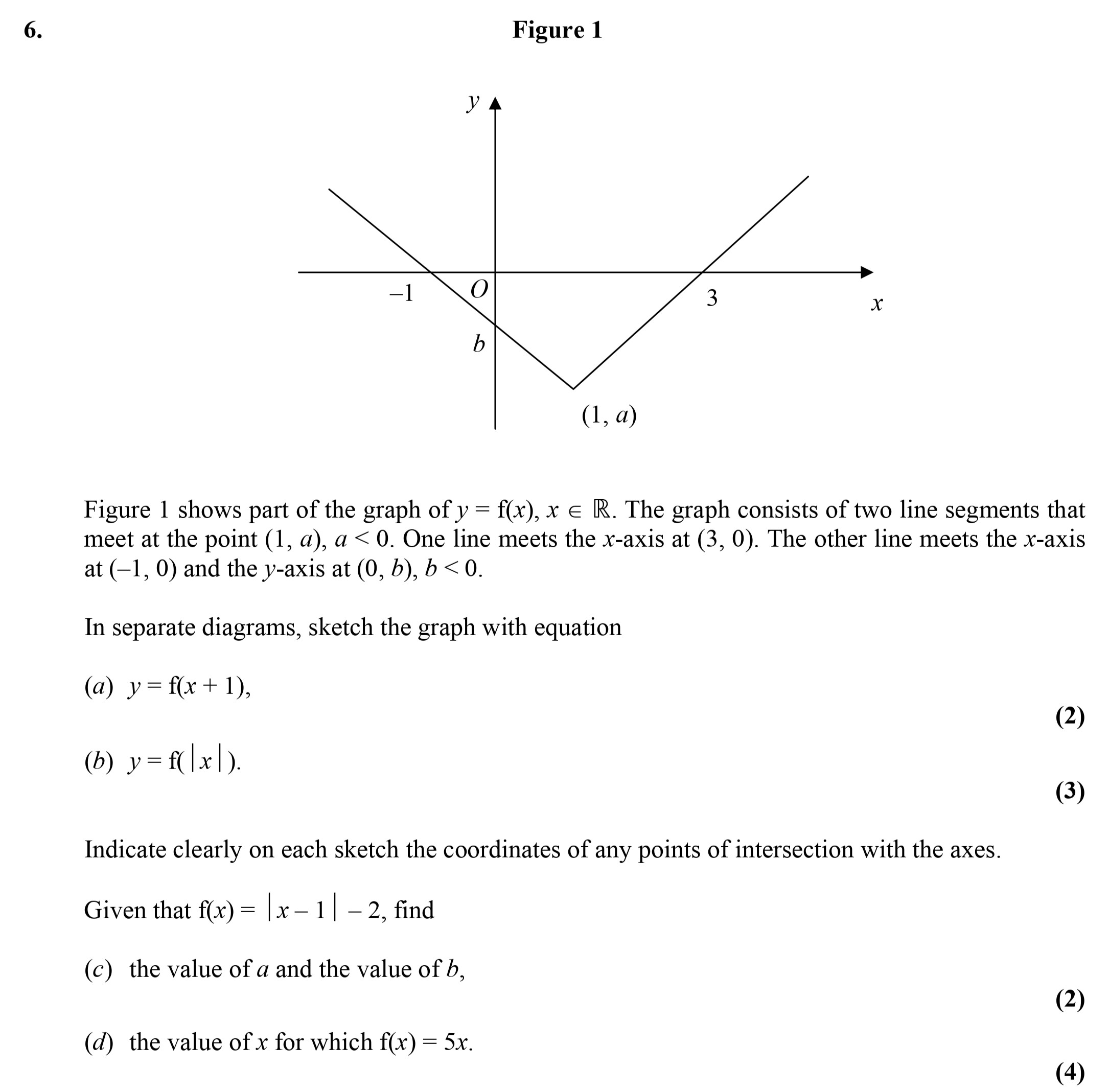 Figure-1-shows-part-of-the-graph-of-$y-=-f(x),-x-\in-\mathbb{R}$-Edexcel-A-Level Maths Pure-Question 2-2005-Paper 5.png