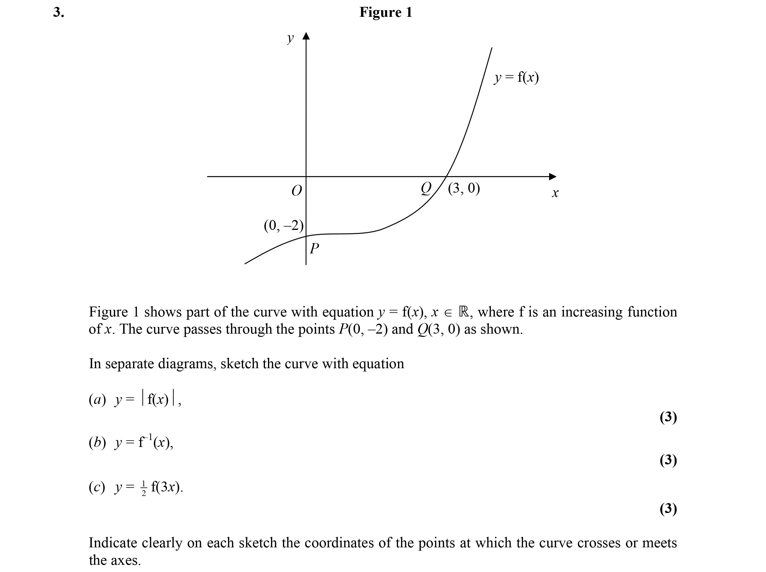 Figure-1-shows-part-of-the-curve-with-equation-$y-=-f(x)$,-$x--ext{-in-}--eal$,-where-$f$-is-an-increasing-function-of-$x$-Edexcel-A-Level Maths Pure-Question 5-2006-Paper 4.png