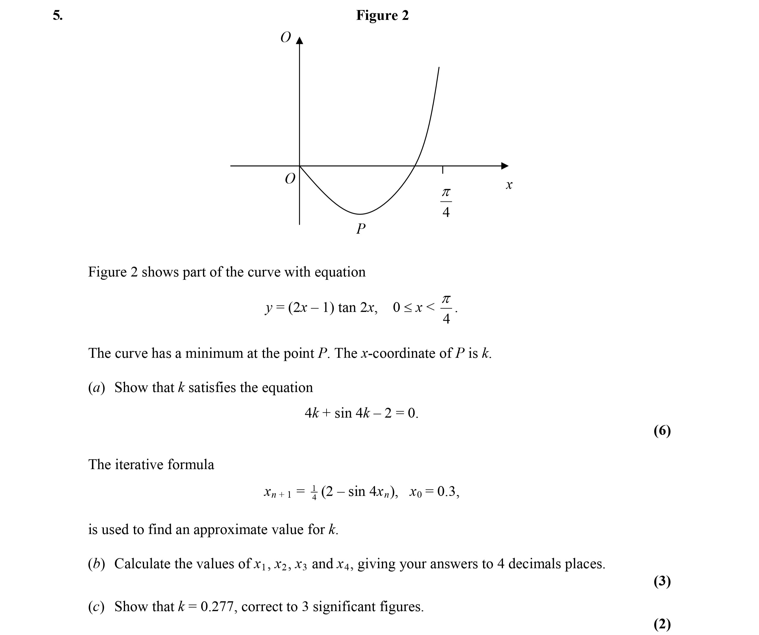 Figure-2-shows-part-of-the-curve-with-equation---$y-=-(2x---1)-\tan-2x$,---$0-<-x-<-\frac{\pi}{4}$----The-curve-has-a-minimum-at-the-point-P-Edexcel-A-Level Maths Pure-Question 6-2006-Paper 4.png