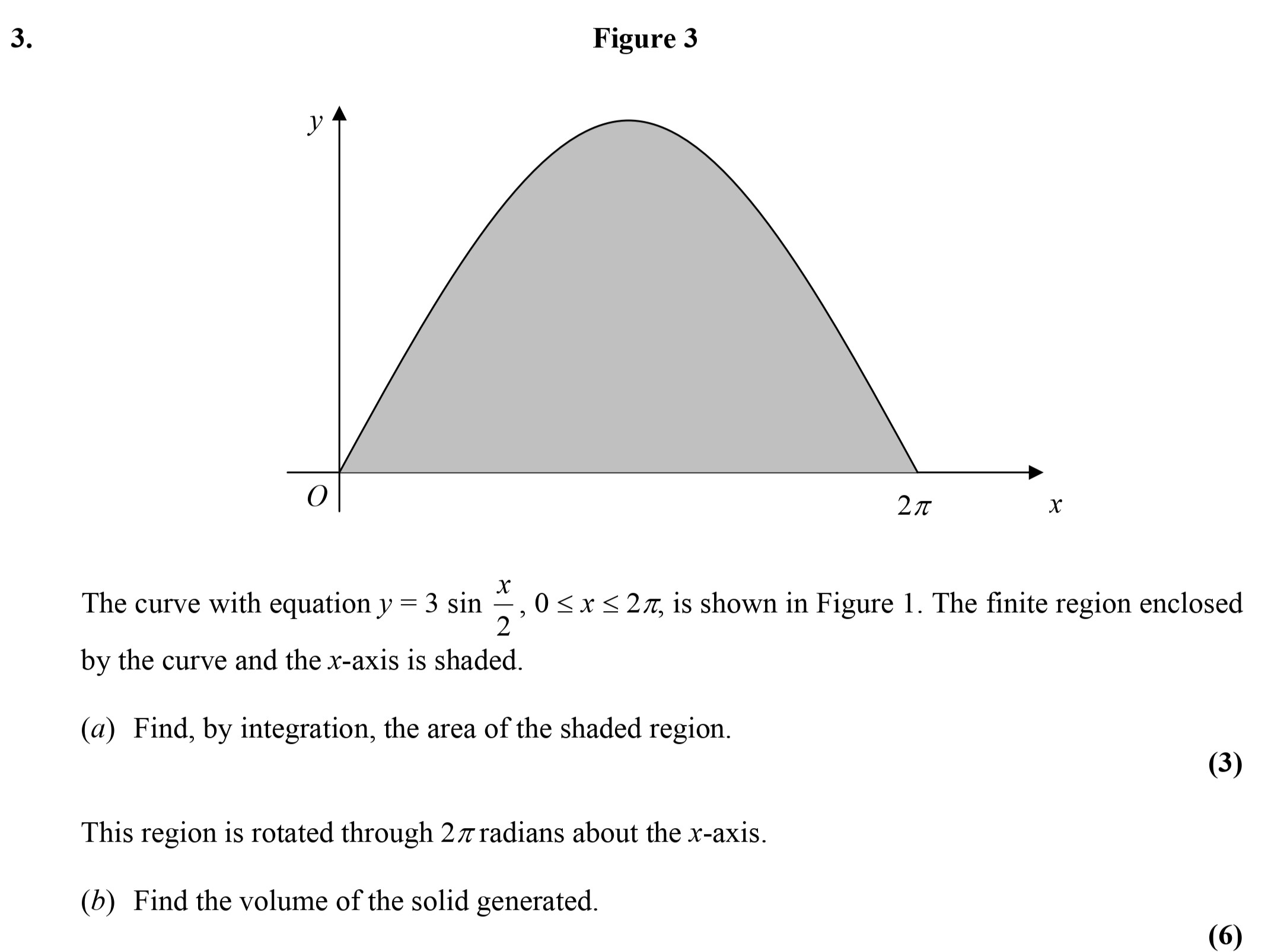 The-curve-with-equation-$y-=-3-\,-\sin-\left(-\frac{x}{2}-\right)$,-$0-\leq-x-\leq-2\pi$,-is-shown-in-Figure-1-Edexcel-A-Level Maths Pure-Question 3-2006-Paper 6.png