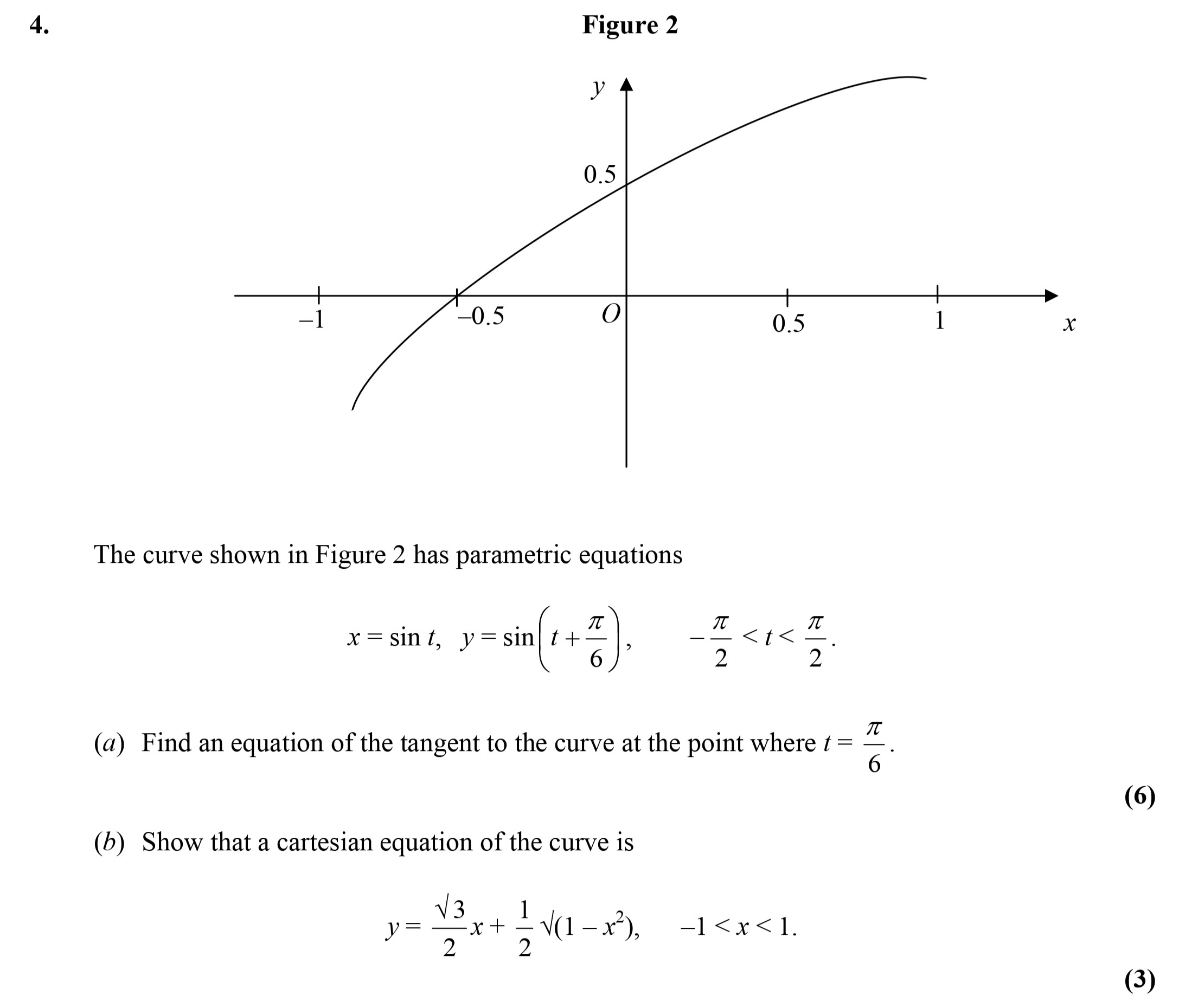 The-curve-shown-in-Figure-2-has-parametric-equations--$x-=--ext{sin}(t),-\,-y-=--ext{sin}\left(t-+-\frac{\pi}{6}\right),-\quad-\frac{\pi}{2}-<-t-<-\frac{\pi}{6}.$--(a)-Find-an-equation-of-the-tangent-to-the-curve-at-the-point-where-$t-=-\frac{\pi}{6}.$--(b)-Show-that-a-cartesian-equation-of-the-curve-is--$y-=-\frac{\sqrt{3}}{2}-+-\frac{1}{2}(1---x^{2}),--\,--1-<-x-<-1.$-Edexcel-A-Level Maths Pure-Question 6-2006-Paper 6.png