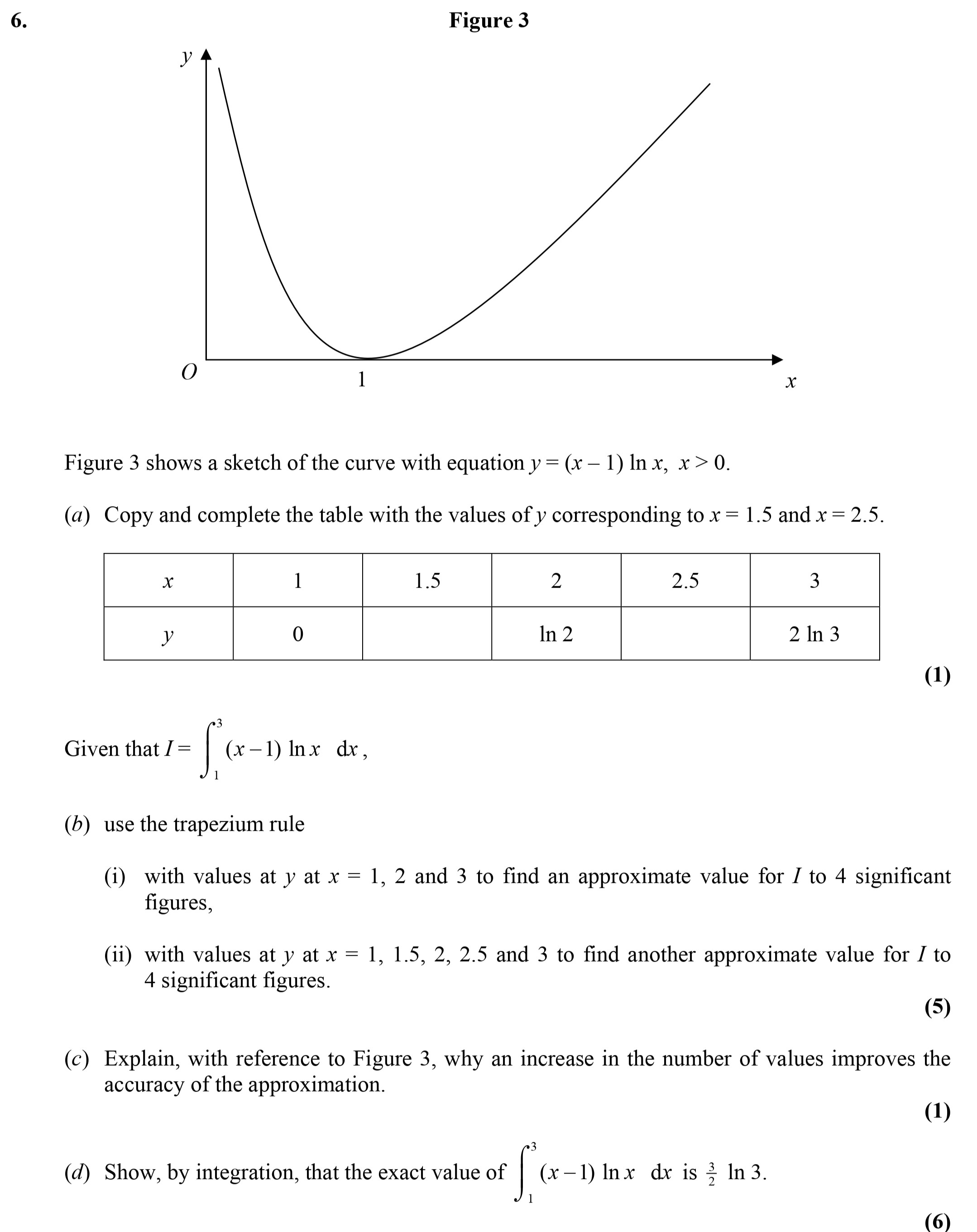 Figure-3-shows-a-sketch-of-the-curve-with-equation-$y-=-(x---1)-\ln{x}$,-$x->-0$-Edexcel-A-Level Maths Pure-Question 1-2006-Paper 6.png