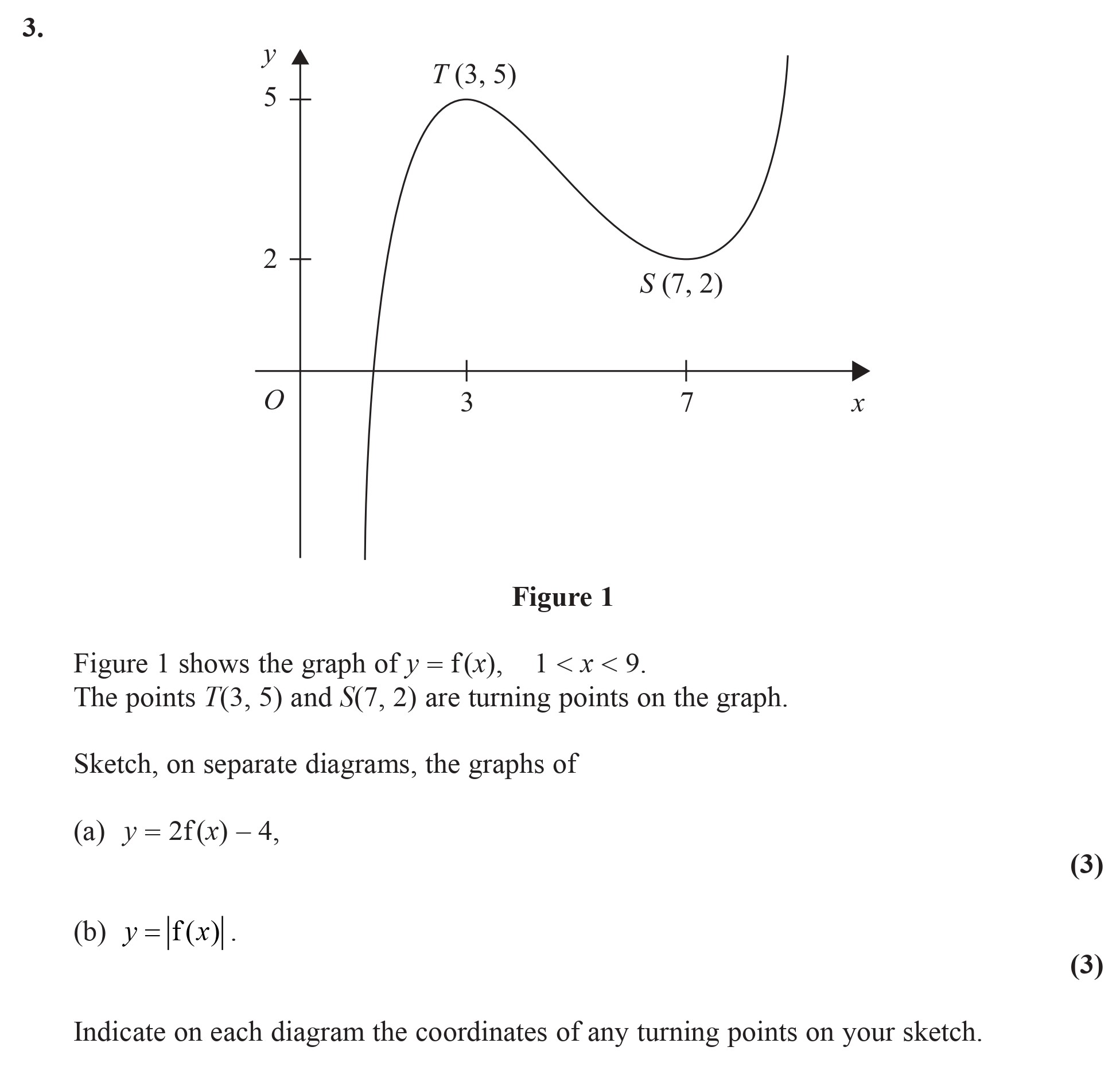 Figure-1-shows-the-graph-of-y-=-f(x),-1-<-x-<-9-Edexcel-A-Level Maths Pure-Question 5-2009-Paper 2.png