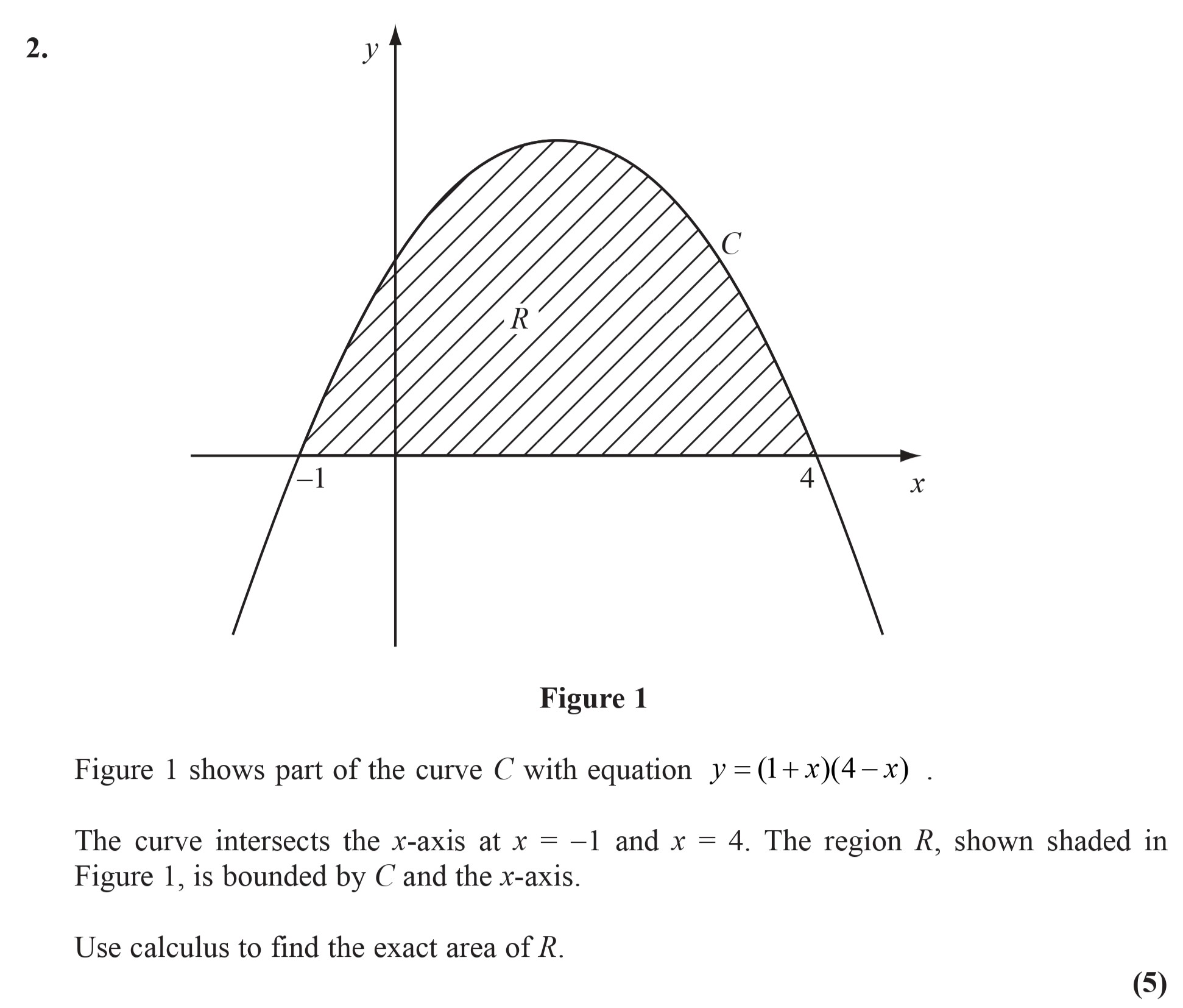 Figure-1-shows-part-of-the-curve-C-with-equation-$y-=-(1+x)(4-x)$-Edexcel-A-Level Maths Pure-Question 4-2009-Paper 2.png