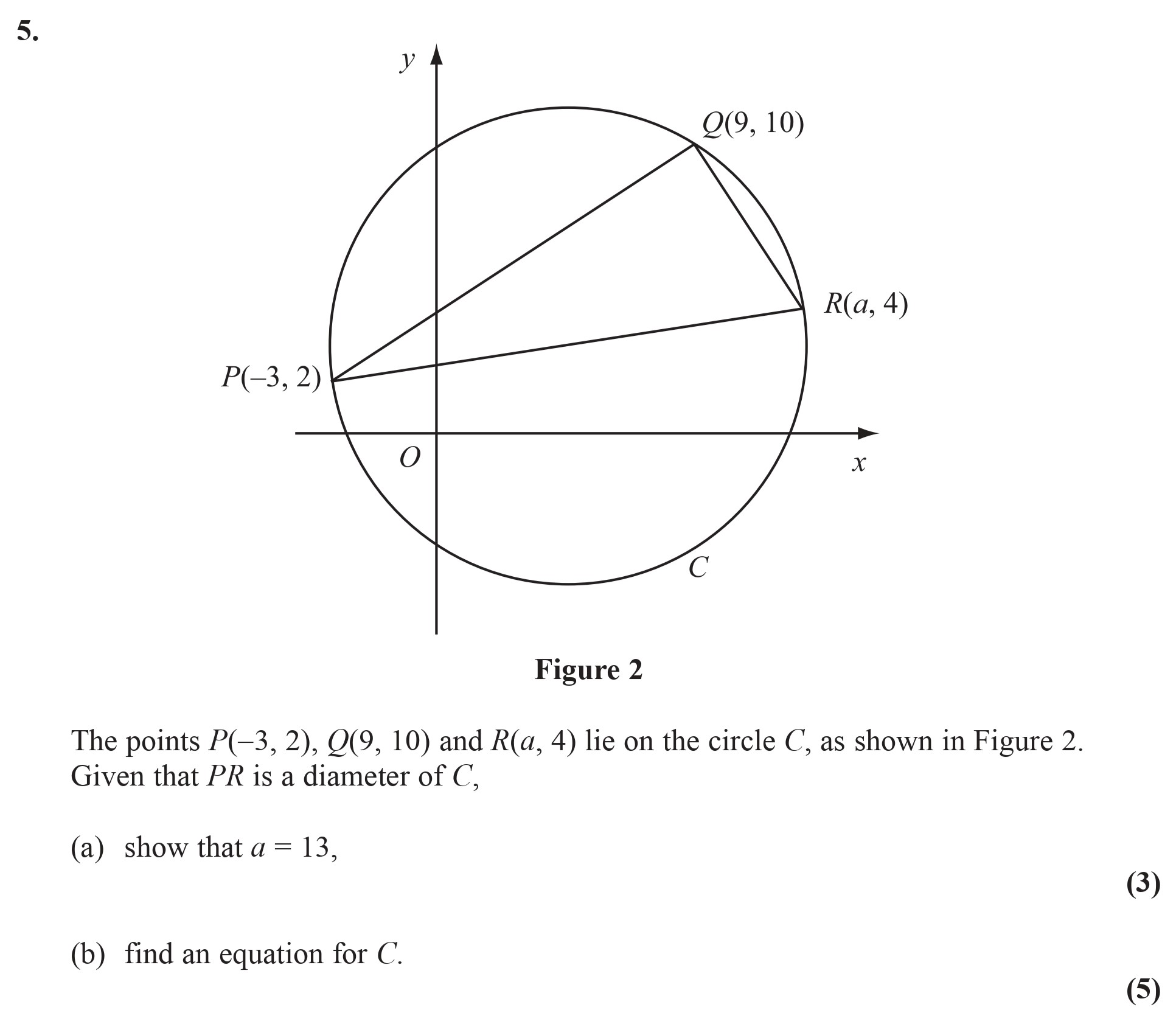 The-points-$P(-3,-2)$,-$Q(9,-10)$-and-$R(a,-4)$-lie-on-the-circle-$C_s$,-as-shown-in-Figure-2-Edexcel-A-Level Maths Pure-Question 7-2009-Paper 2.png