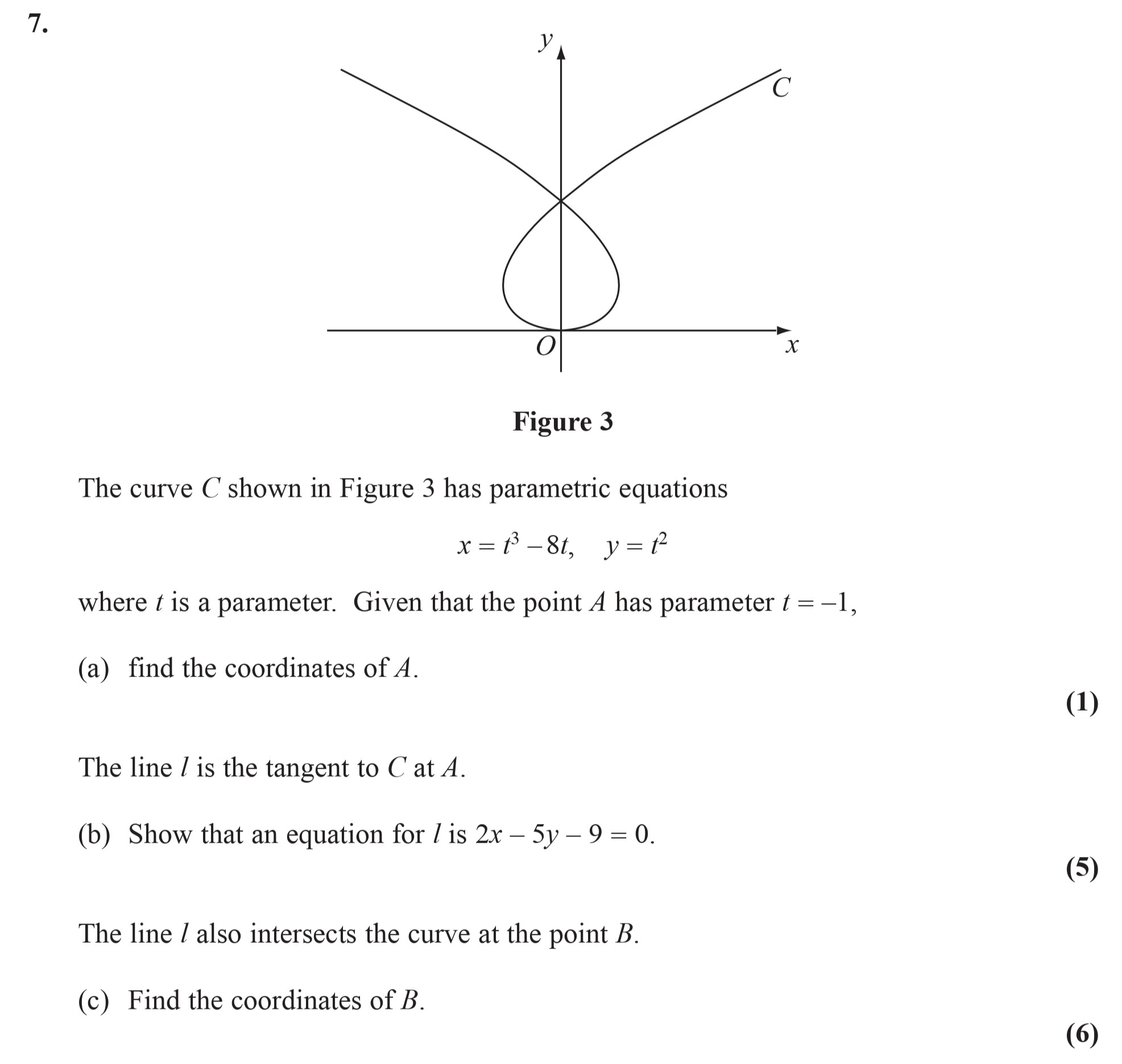 The-curve-C-shown-in-Figure-3-has-parametric-equations--$x-=-t^3---8t,-\--y-=-t^2$--where-t-is-a-parameter-Edexcel-A-Level Maths Pure-Question 2-2008-Paper 7.png