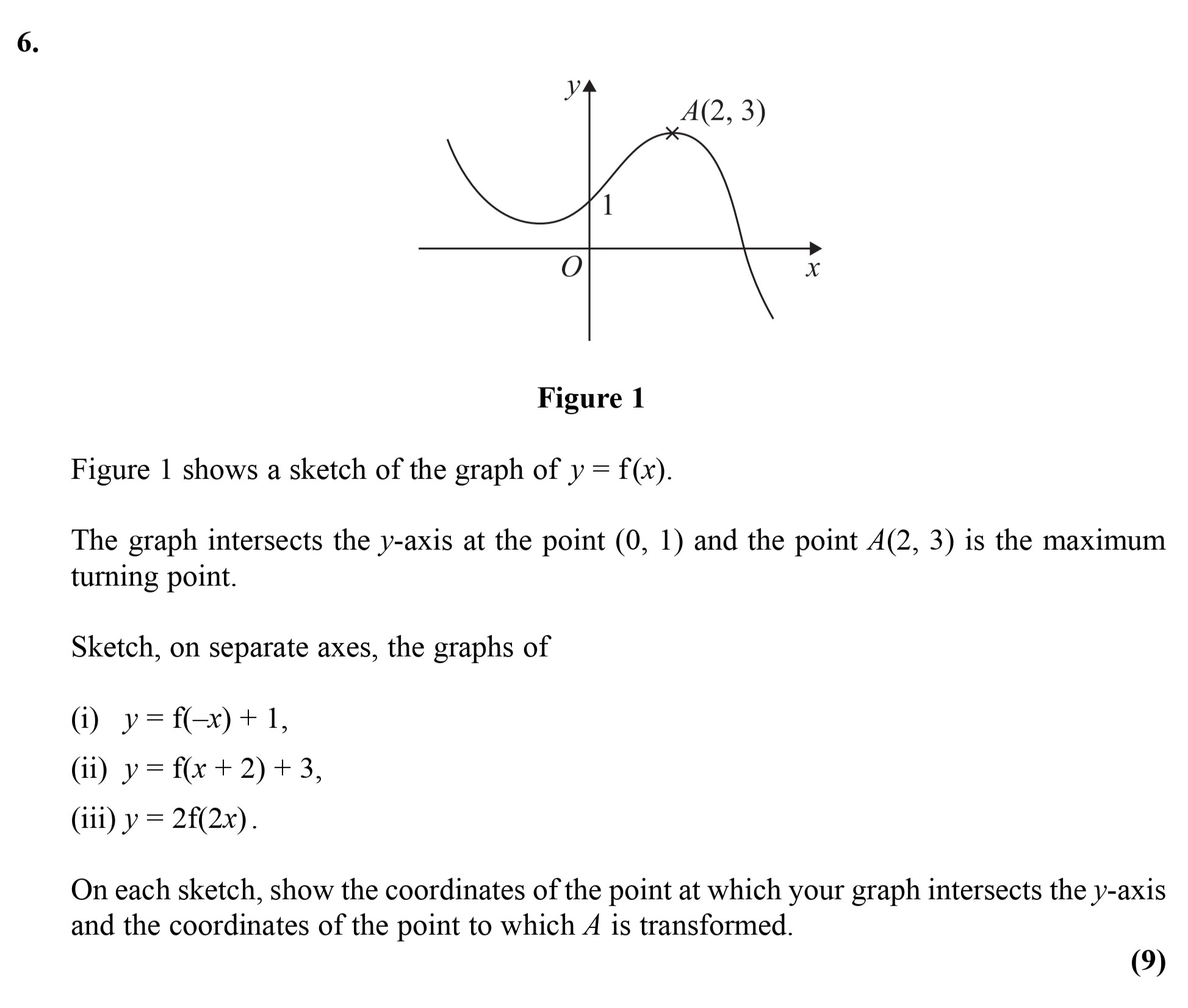 Figure-1-shows-a-sketch-of-the-graph-of--$y-=-f(x)$-Edexcel-A-Level Maths Pure-Question 7-2010-Paper 2.png