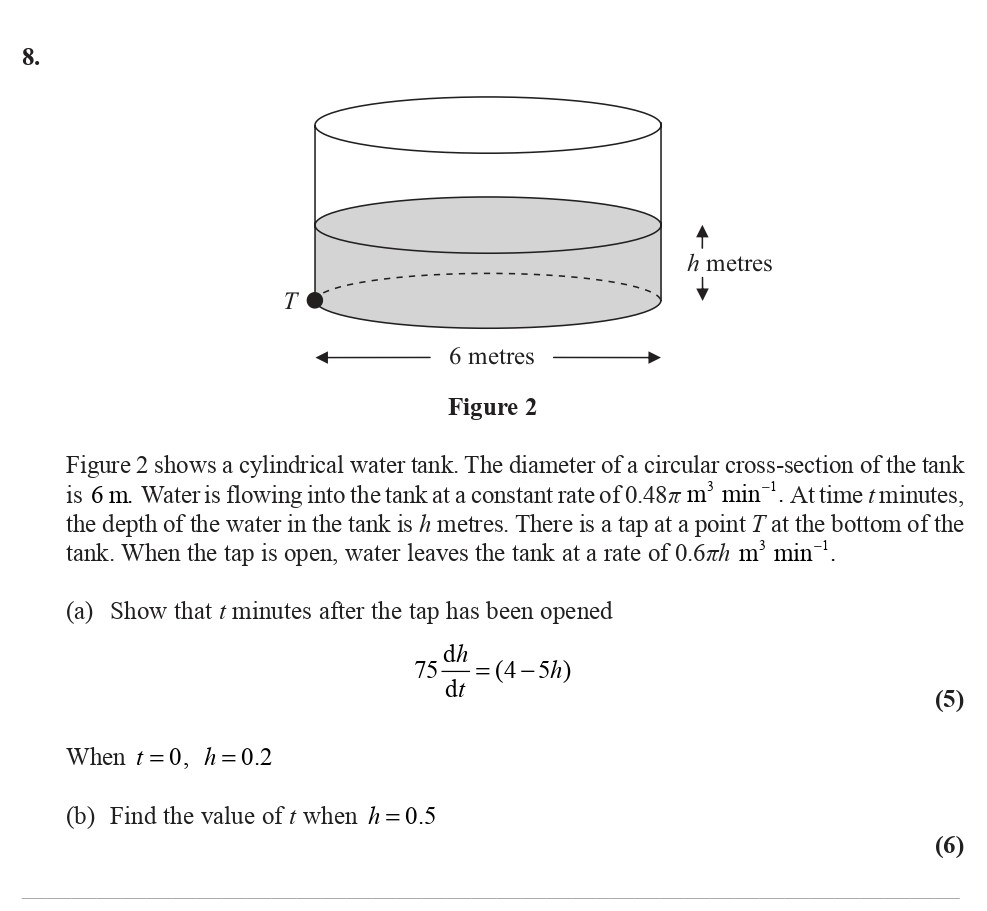 Figure-2-shows-a-cylindrical-water-tank-Edexcel-A-Level Maths Pure-Question 2-2009-Paper 3.png