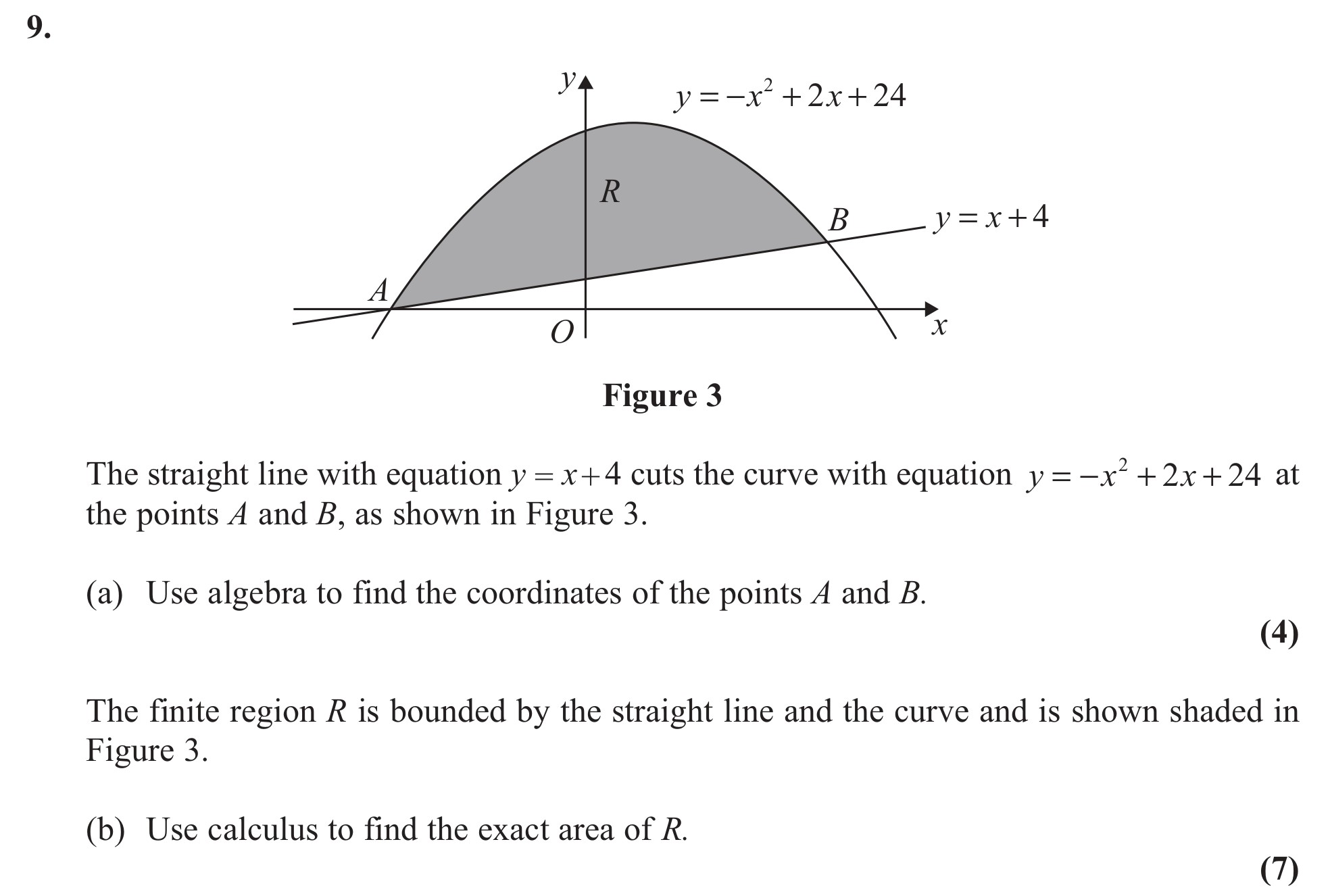 The-straight-line-with-equation-$y-=-x-+-4$-cuts-the-curve-with-equation-$y-=--x^3-+-2x-+-24$-at-the-points-A-and-B,-as-shown-in-Figure-3-Edexcel-A-Level Maths Pure-Question 1-2011-Paper 2.png