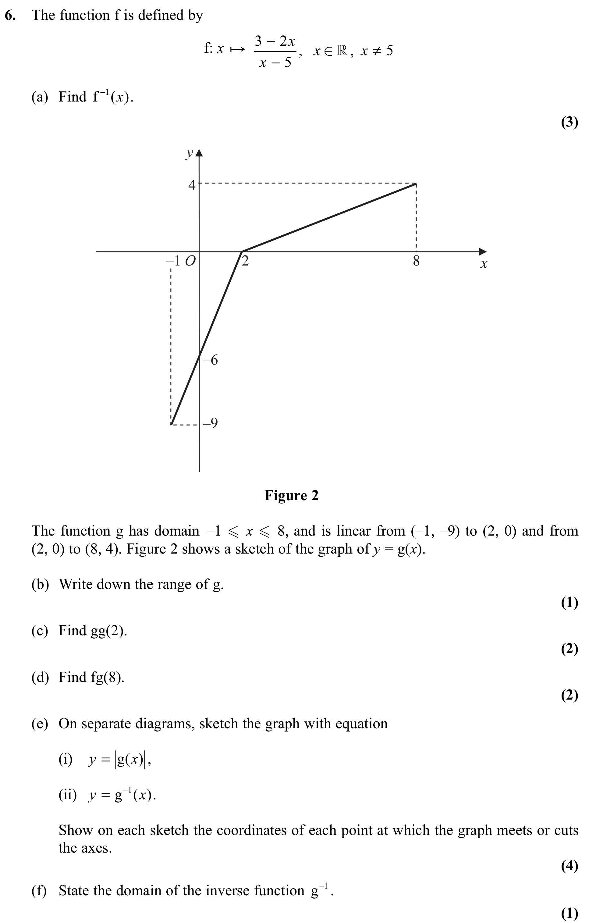 The-function-f-is-defined-by--$$f:-x-\mapsto-\frac{3---2x}{x---5},-\quad-x-\in-\mathbb{R},-\quad-x-\neq-5$$--(a)-Find-$f^{-1}(x)$-Edexcel-A-Level Maths Pure-Question 8-2011-Paper 4.png