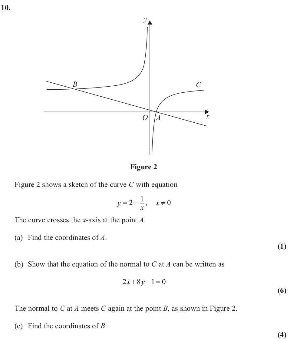 Figure-2-shows-a-sketch-of-the-curve-C-with-equation--y-=-2---\frac{1}{x},-\quad-x-\neq-0--The-curve-crosses-the-x-axis-at-the-point-A:--(a)-Find-the-coordinates-of-A-Edexcel-A-Level Maths Pure-Question 2-2012-Paper 2.png