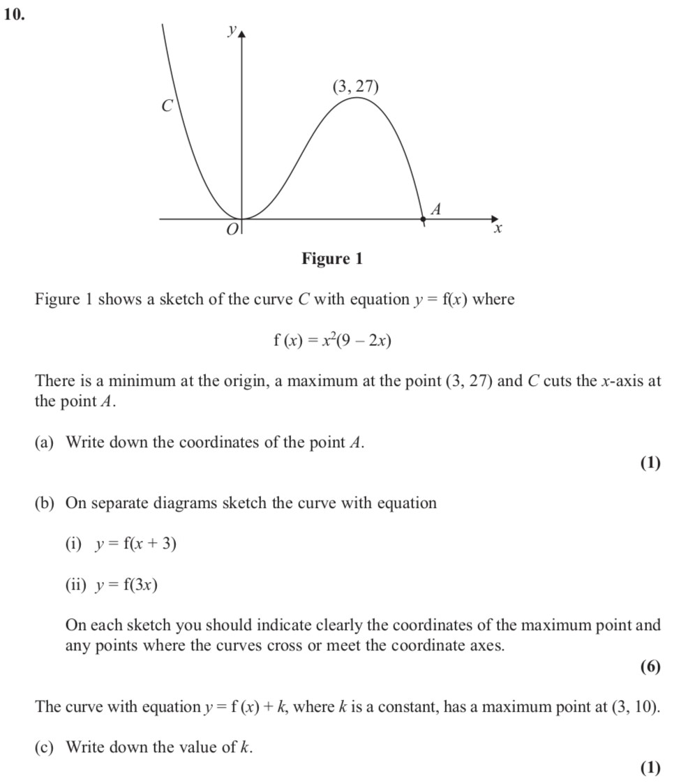 Figure-1-shows-a-sketch-of-the-curve-C-with-equation-y-=-f(x)-where-f(x)-=-x³(9-–-2x)--There-is-a-minimum-at-the-origin,-a-maximum-at-the-point-(3,-27)-and-C-cuts-the-x-axis-at-the-point-A-Edexcel-A-Level Maths Pure-Question 7-2012-Paper 2.png